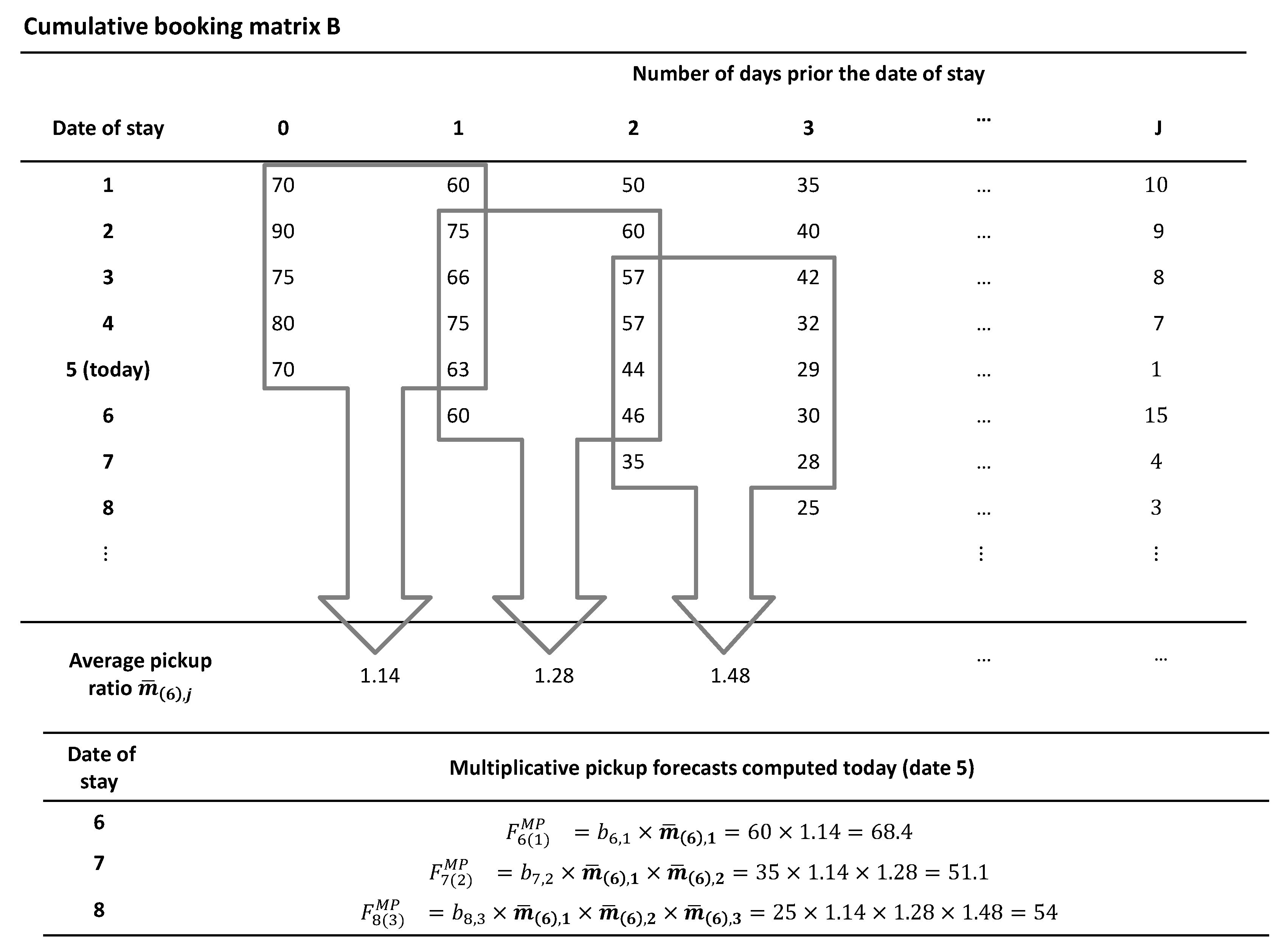 Sustainability 11 01274 g0a1