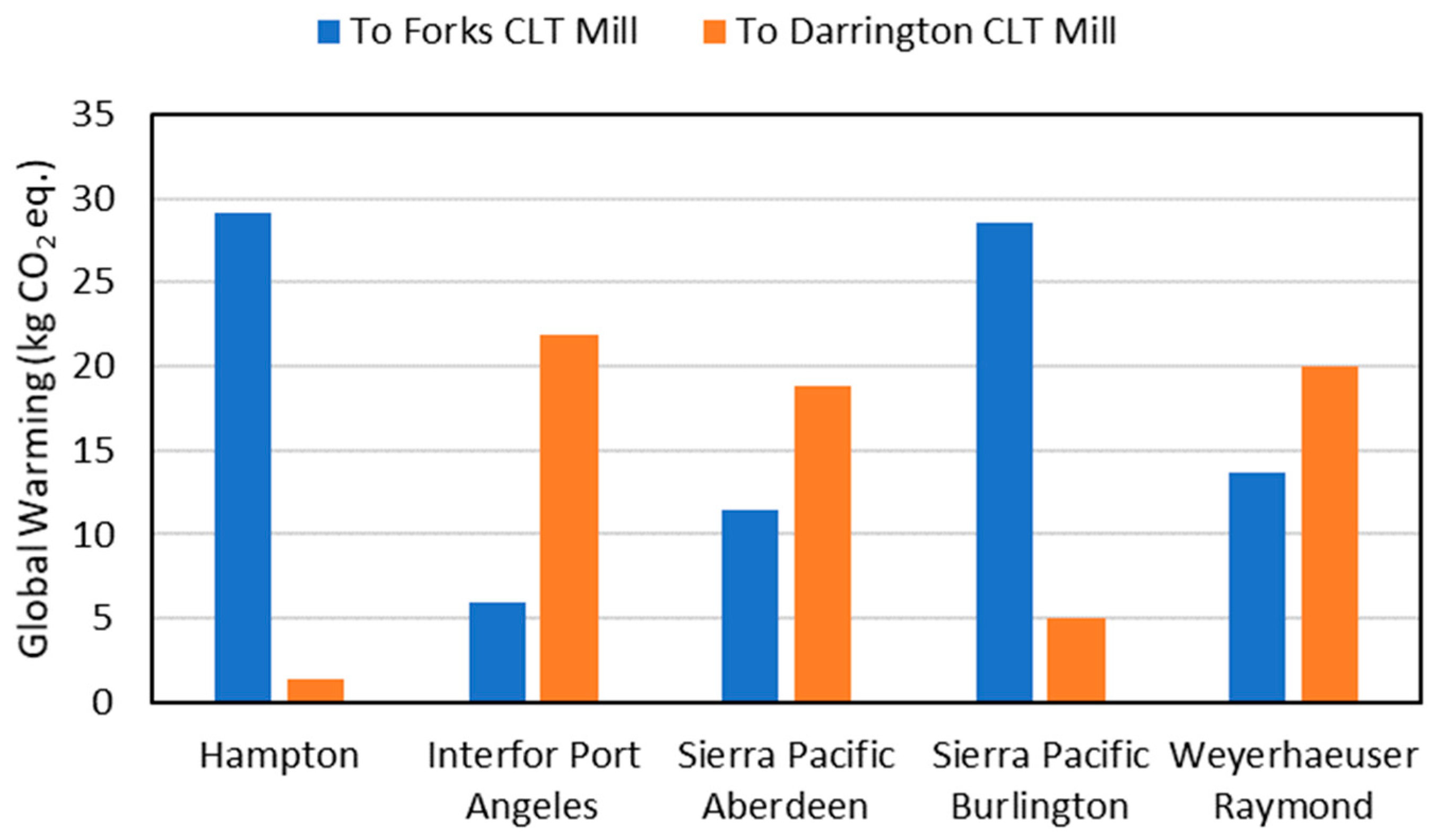Sustainability 11 01278 g003