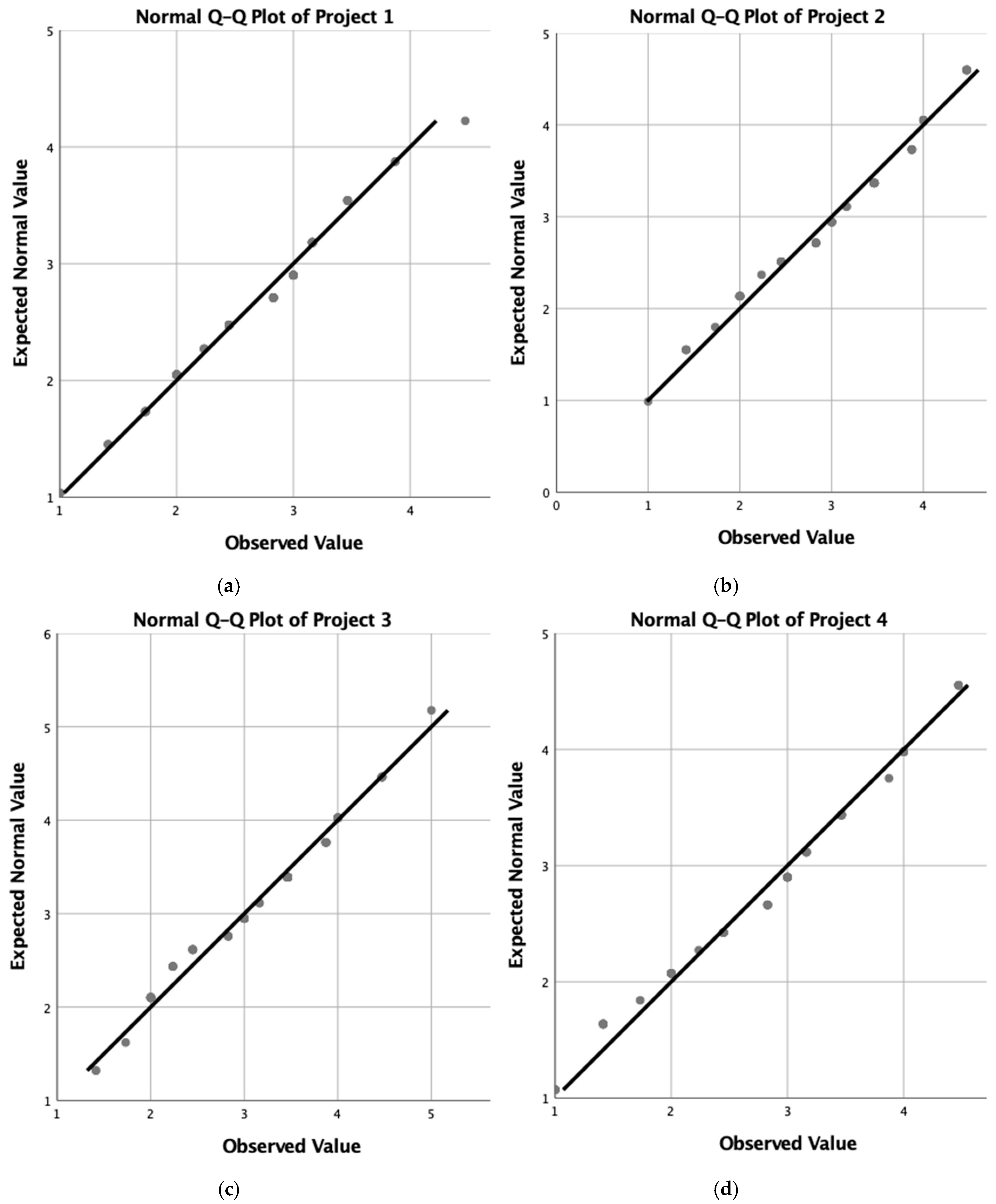 Sustainability 11 01279 g0a1a