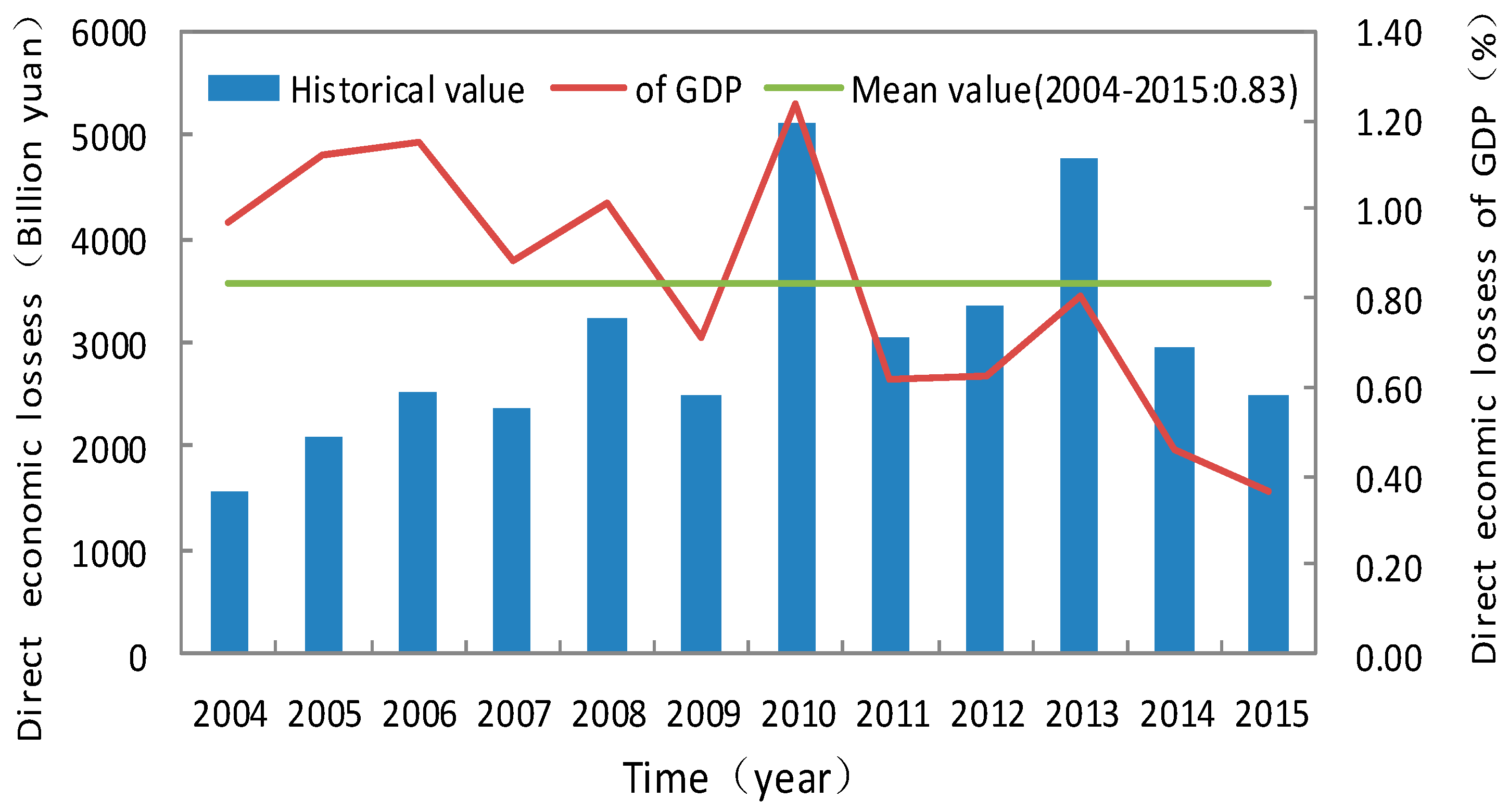 Sustainability 11 01280 g001