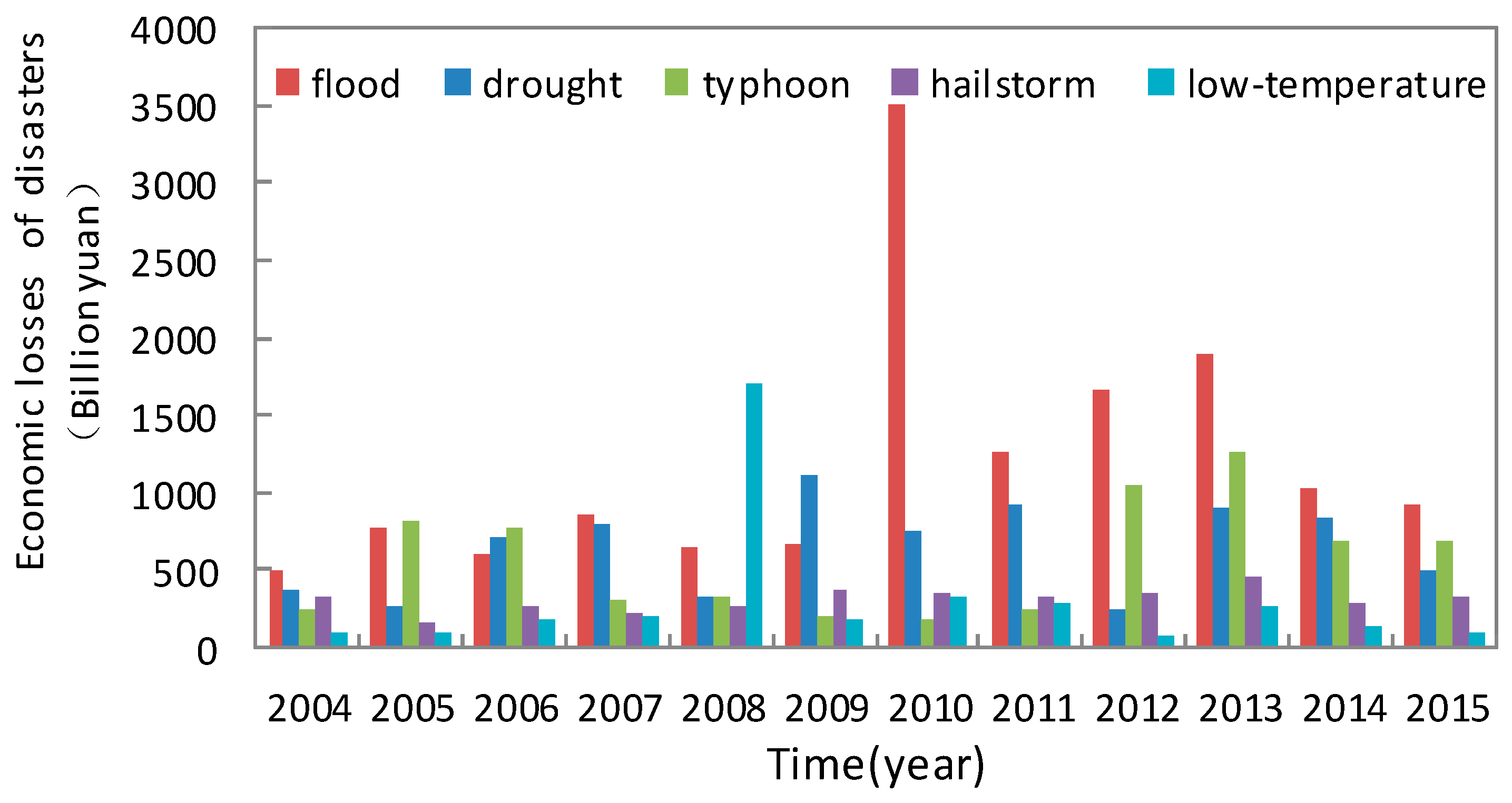 Sustainability 11 01280 g002