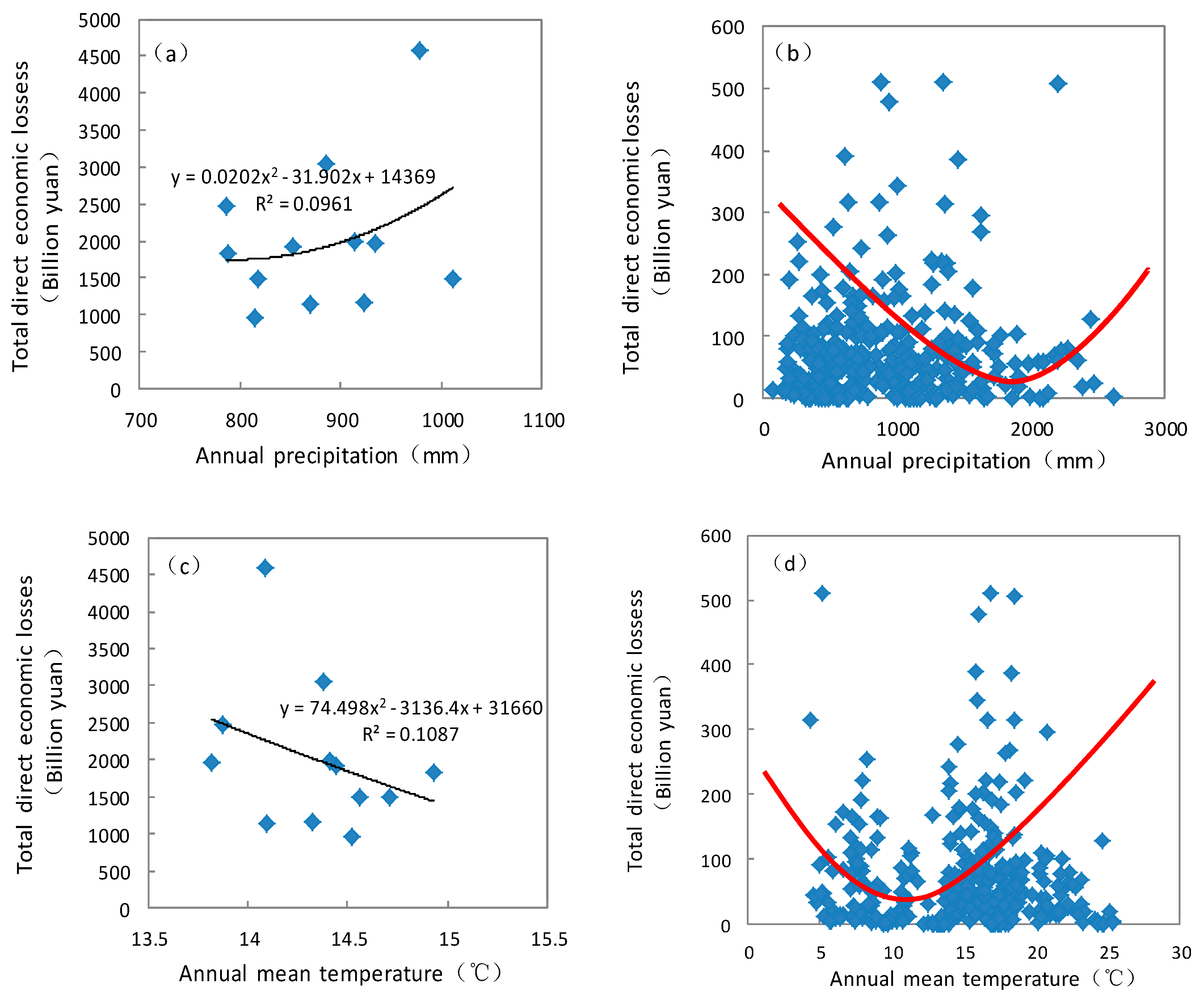 Sustainability 11 01280 g003