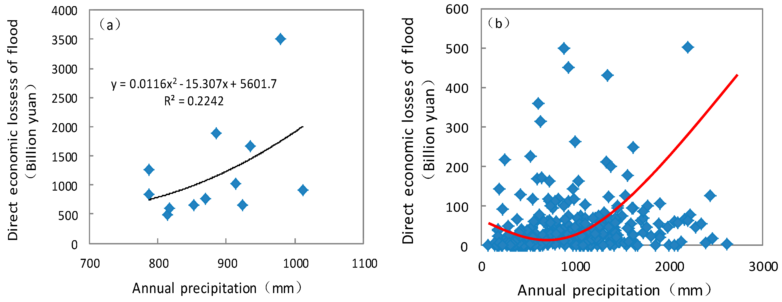 Sustainability 11 01280 g004a
