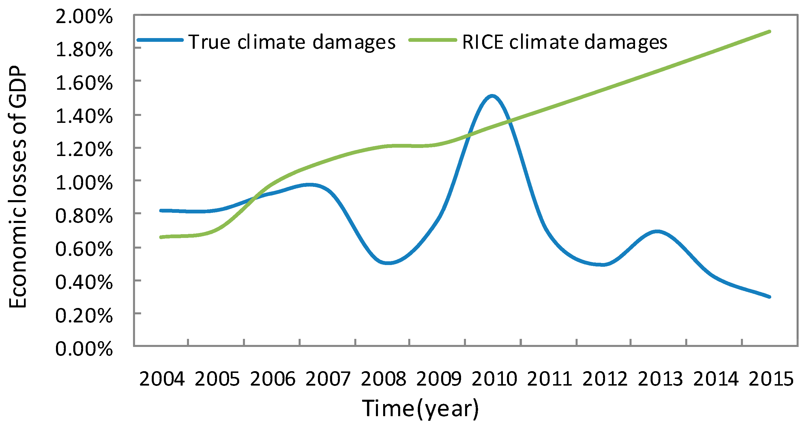 Sustainability 11 01280 g006