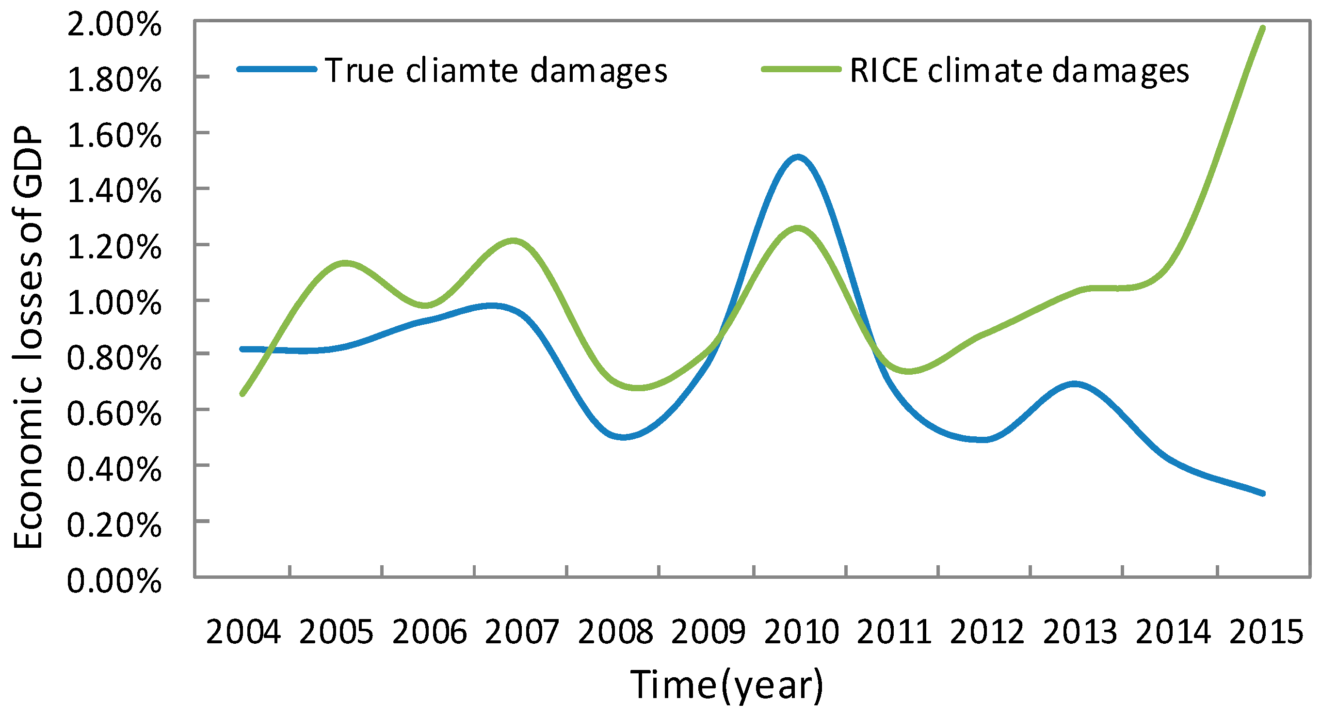 Sustainability 11 01280 g007
