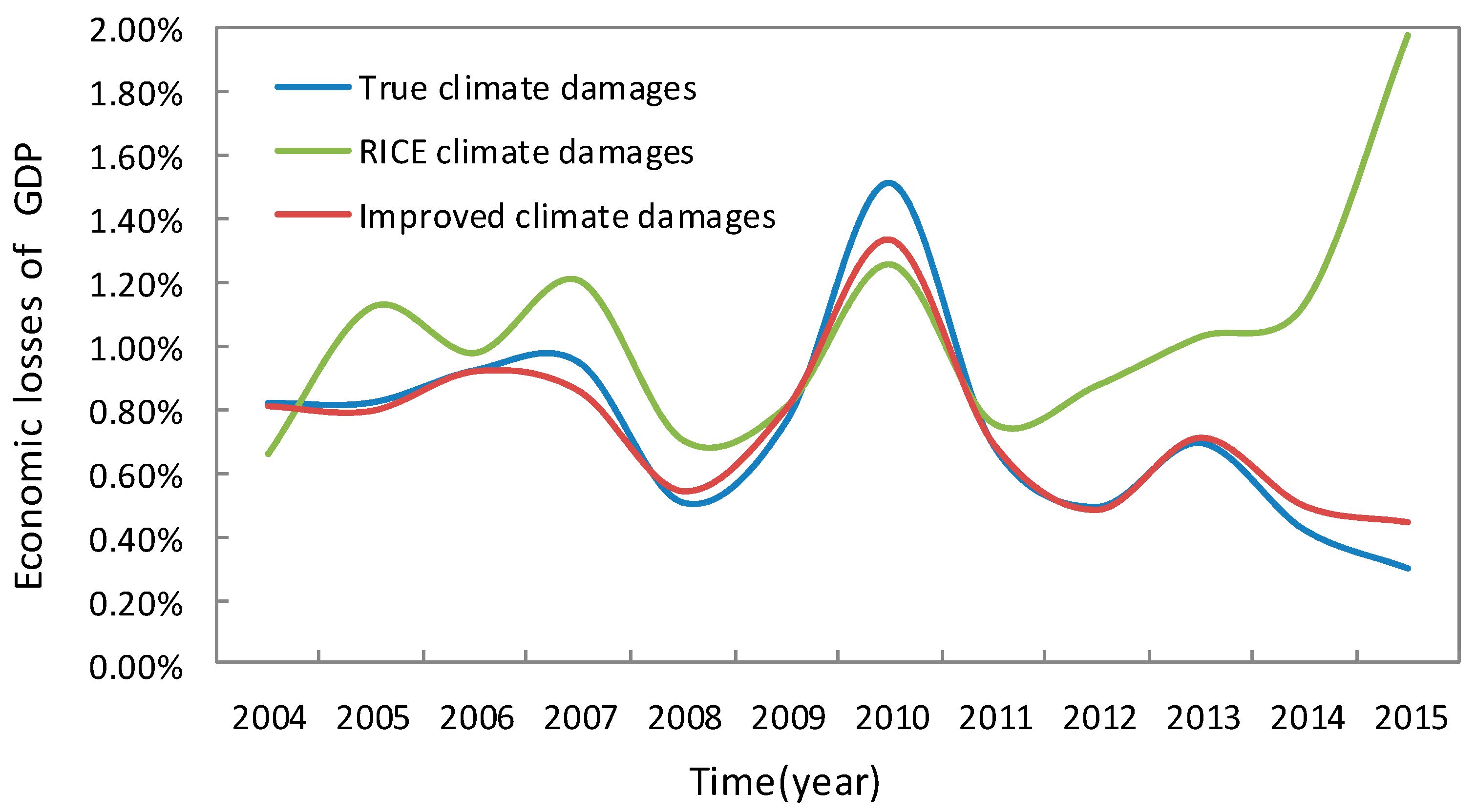 Sustainability 11 01280 g008