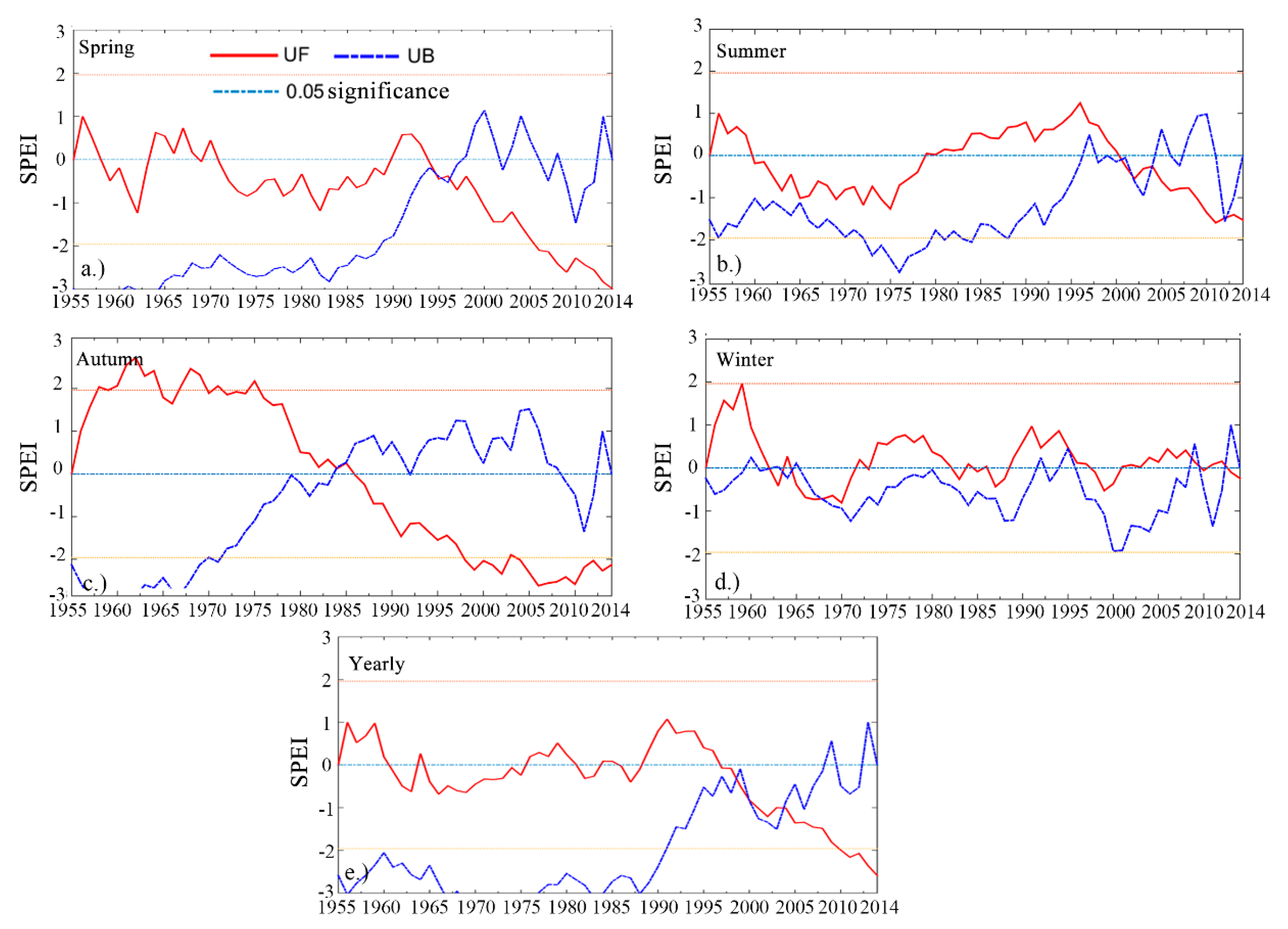 Sustainability 11 01281 g004