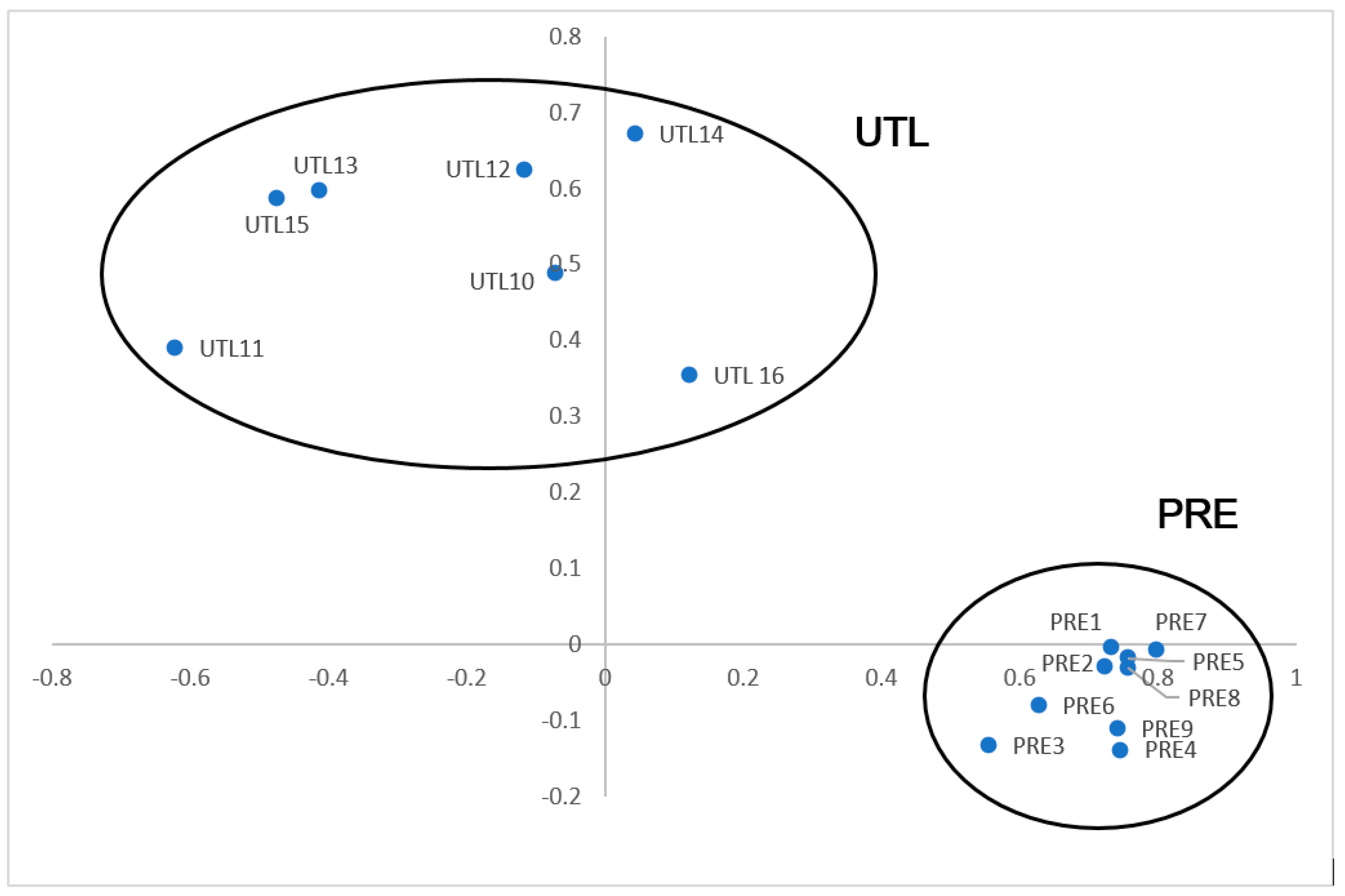 Sustainability 11 01286 g002 550