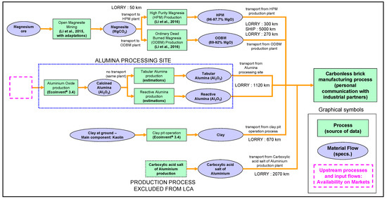 materials recovery carbide in openlca materials recovery carbide in openlca