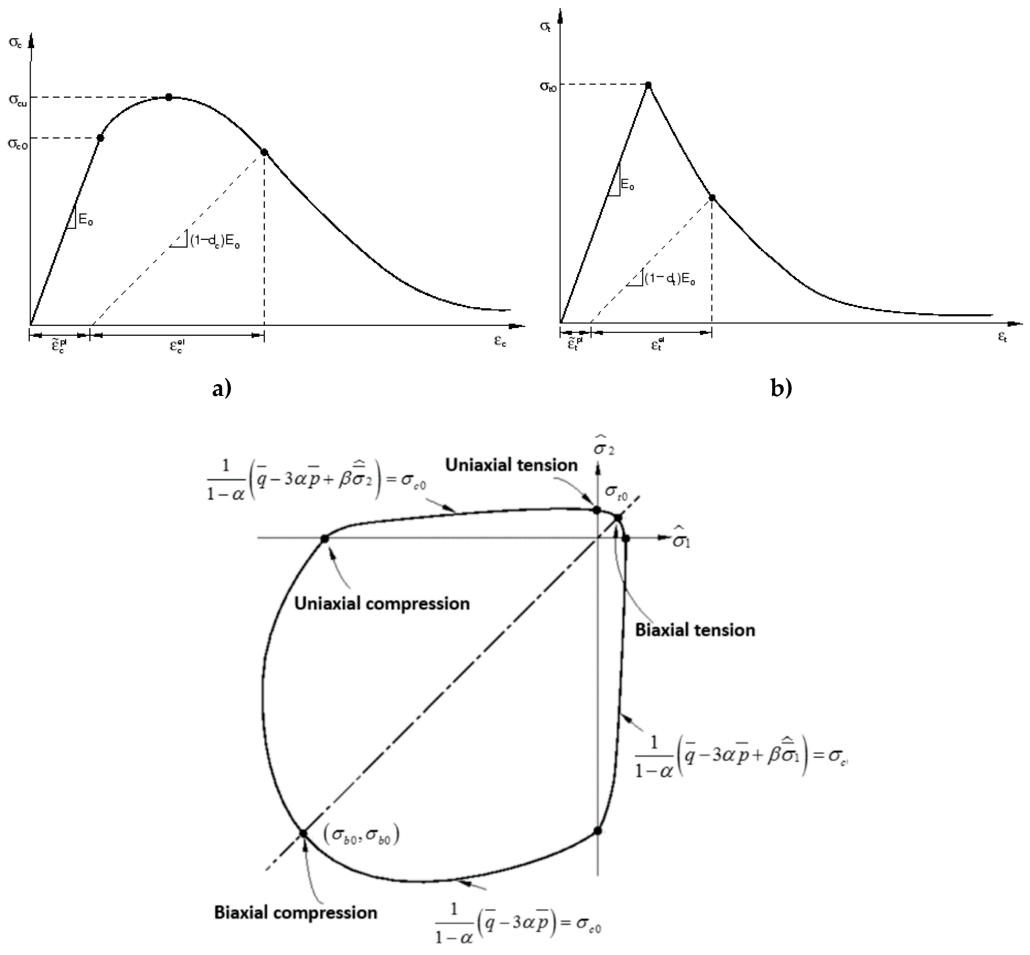 Sustainability 11 01296 g001 Sustainability 11 01296 g001