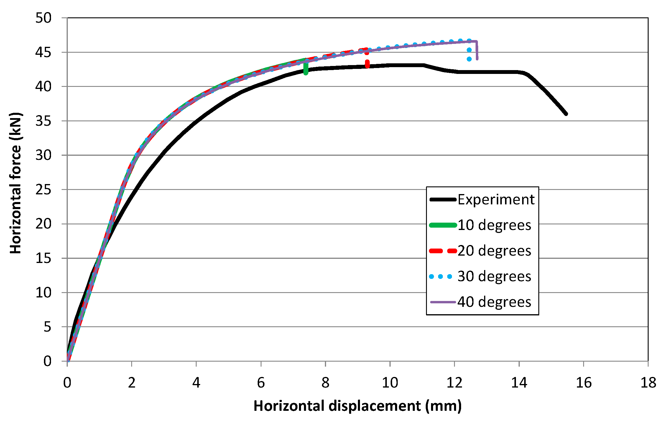 Sustainability 11 01296 g005 Sustainability 11 01296 g005