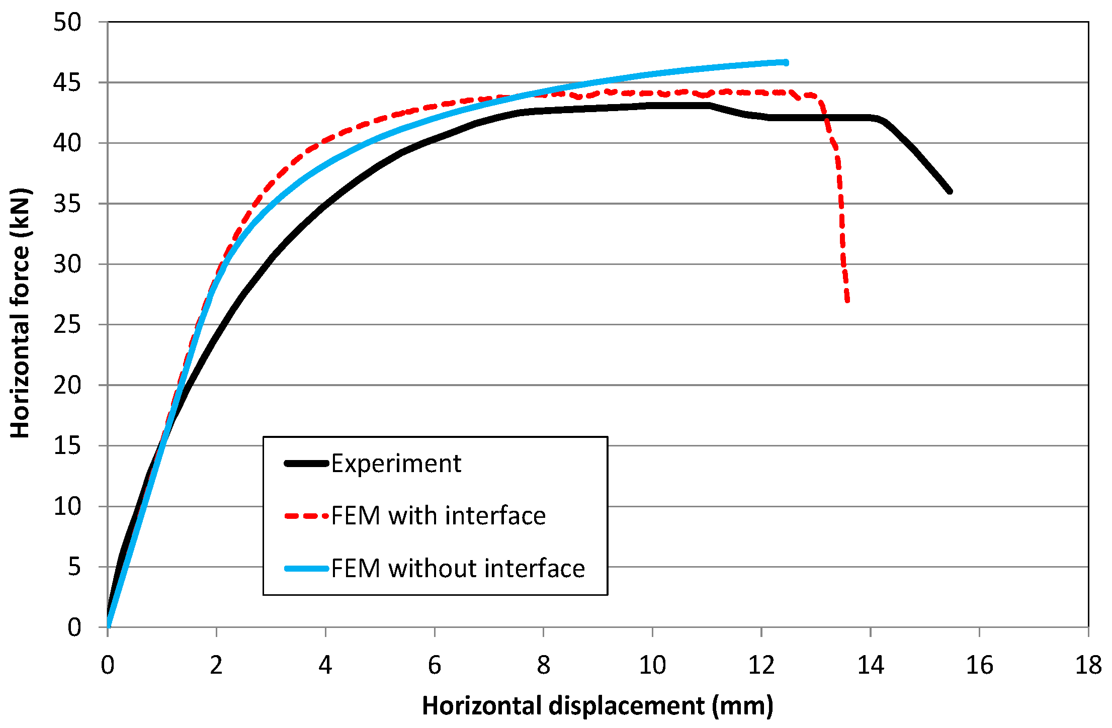Sustainability 11 01296 g006 Sustainability 11 01296 g006
