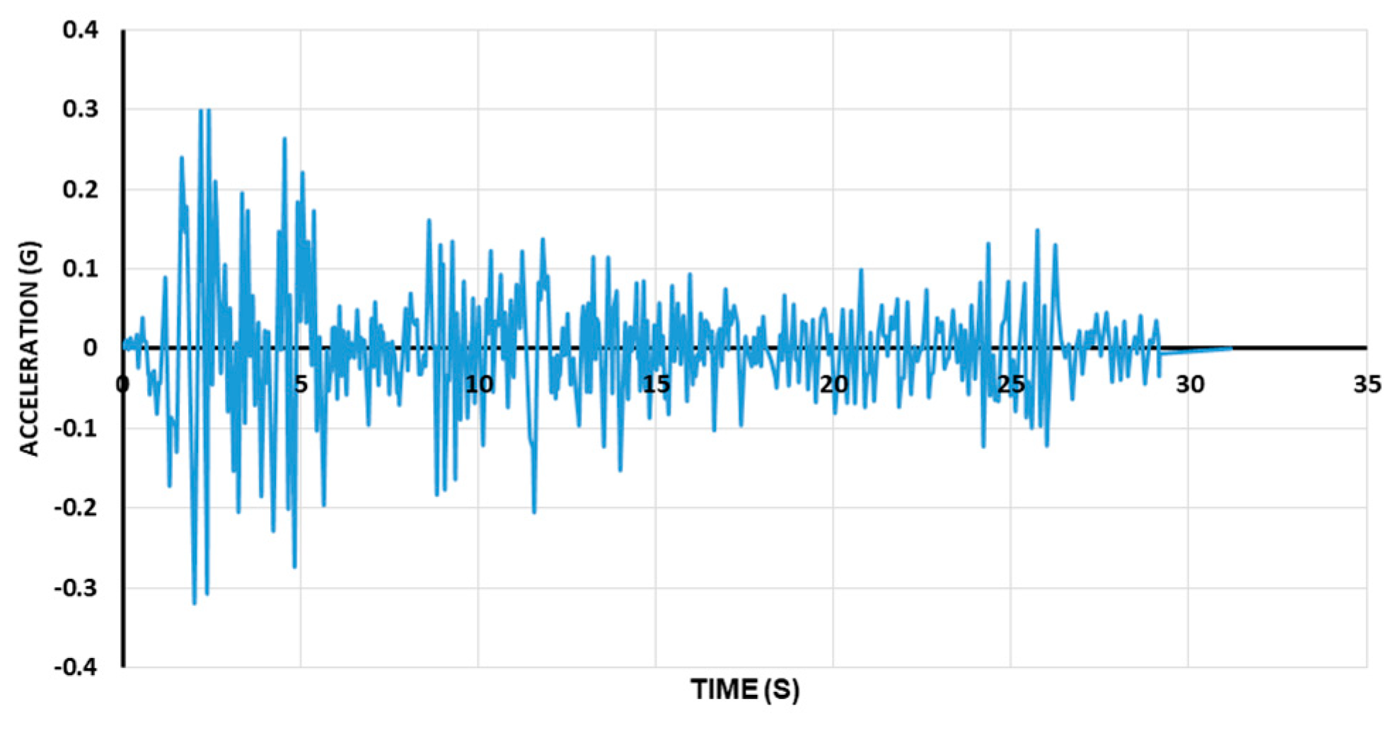 Sustainability 11 01296 g009 Sustainability 11 01296 g009