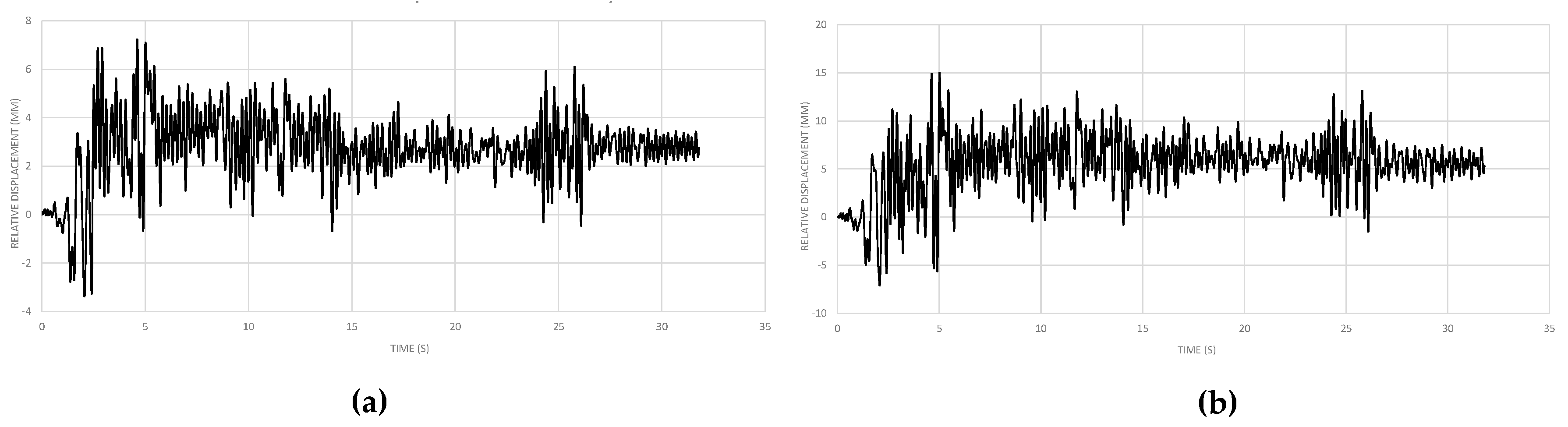 Sustainability 11 01296 g014 Sustainability 11 01296 g014