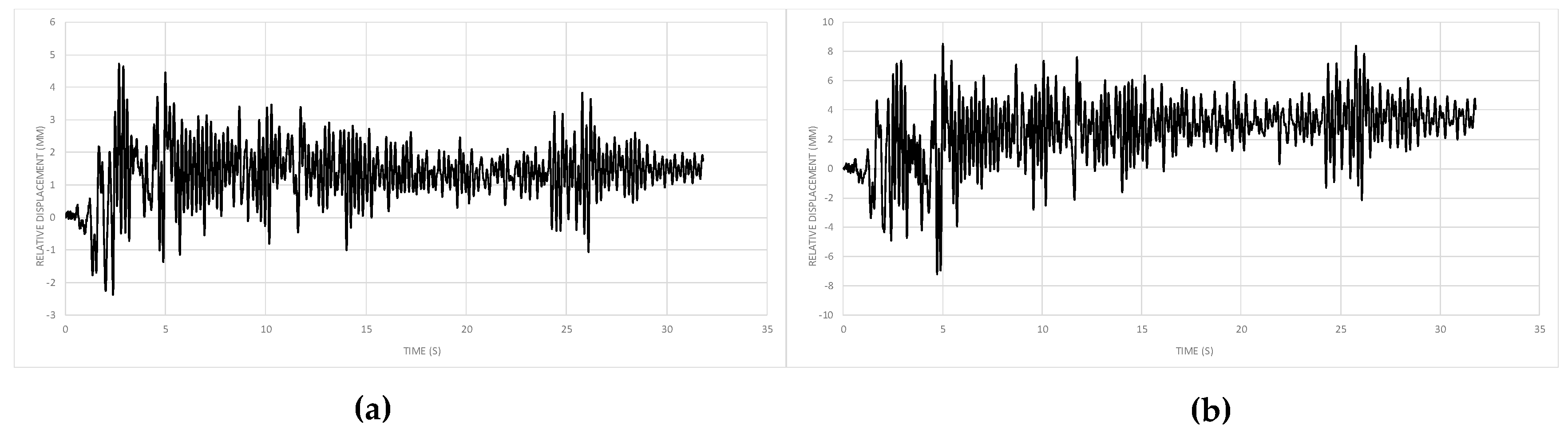 Sustainability 11 01296 g015 Sustainability 11 01296 g015