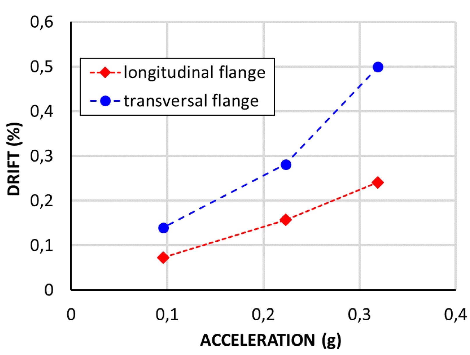 Sustainability 11 01296 g017 Sustainability 11 01296 g017