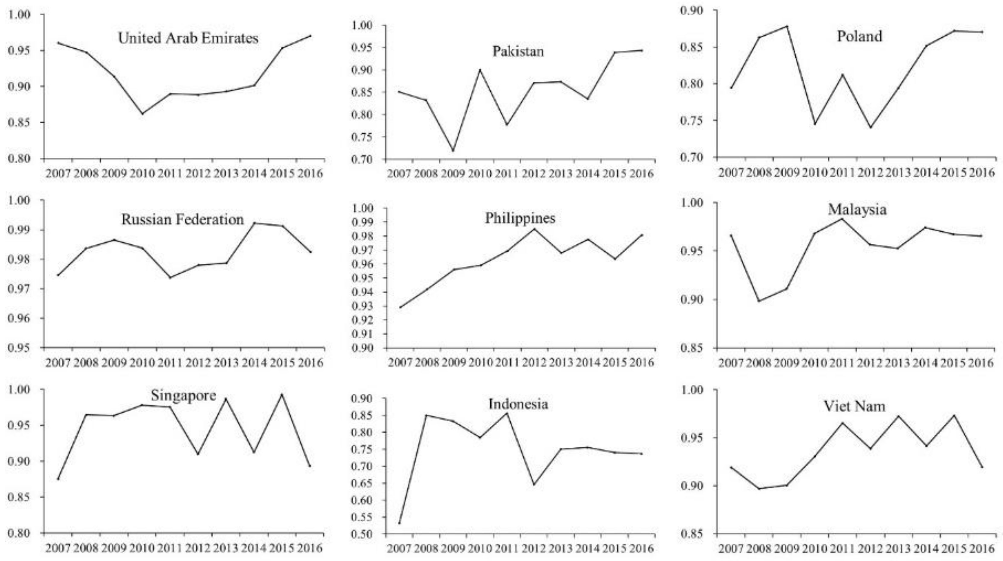 Sustainability 11 01298 g001 550