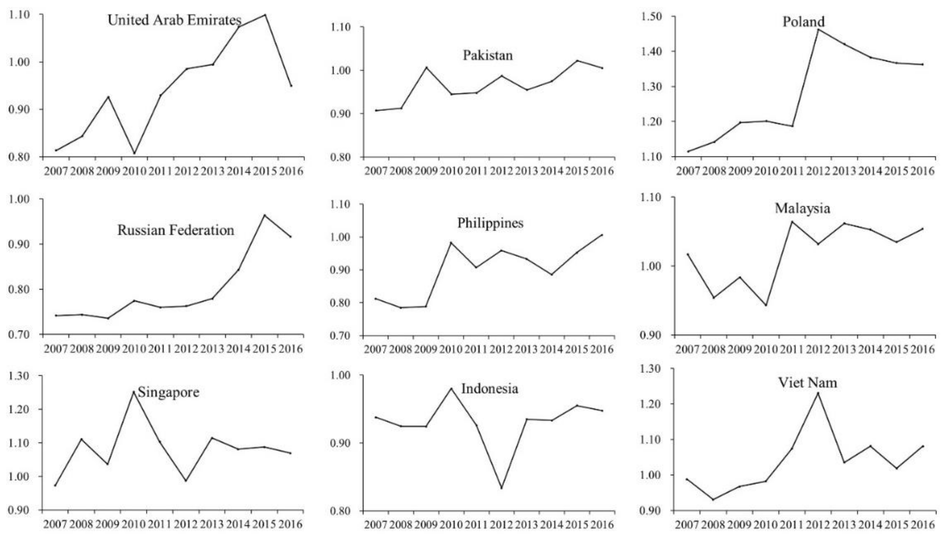 Sustainability 11 01298 g004 550