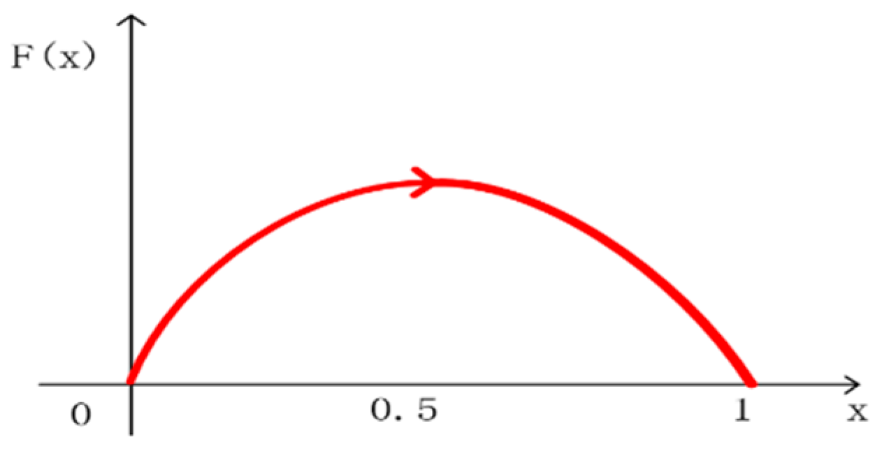 Sustainability 11 01299 g001 550