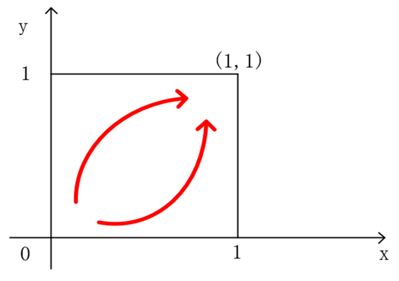 Sustainability 11 01299 g003 550