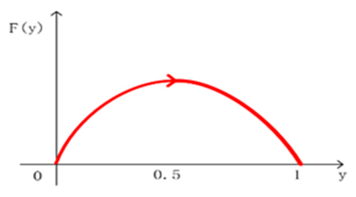 Sustainability 11 01299 g008 550