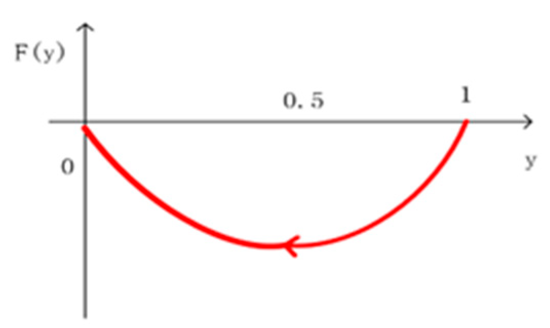Sustainability 11 01299 g011 550