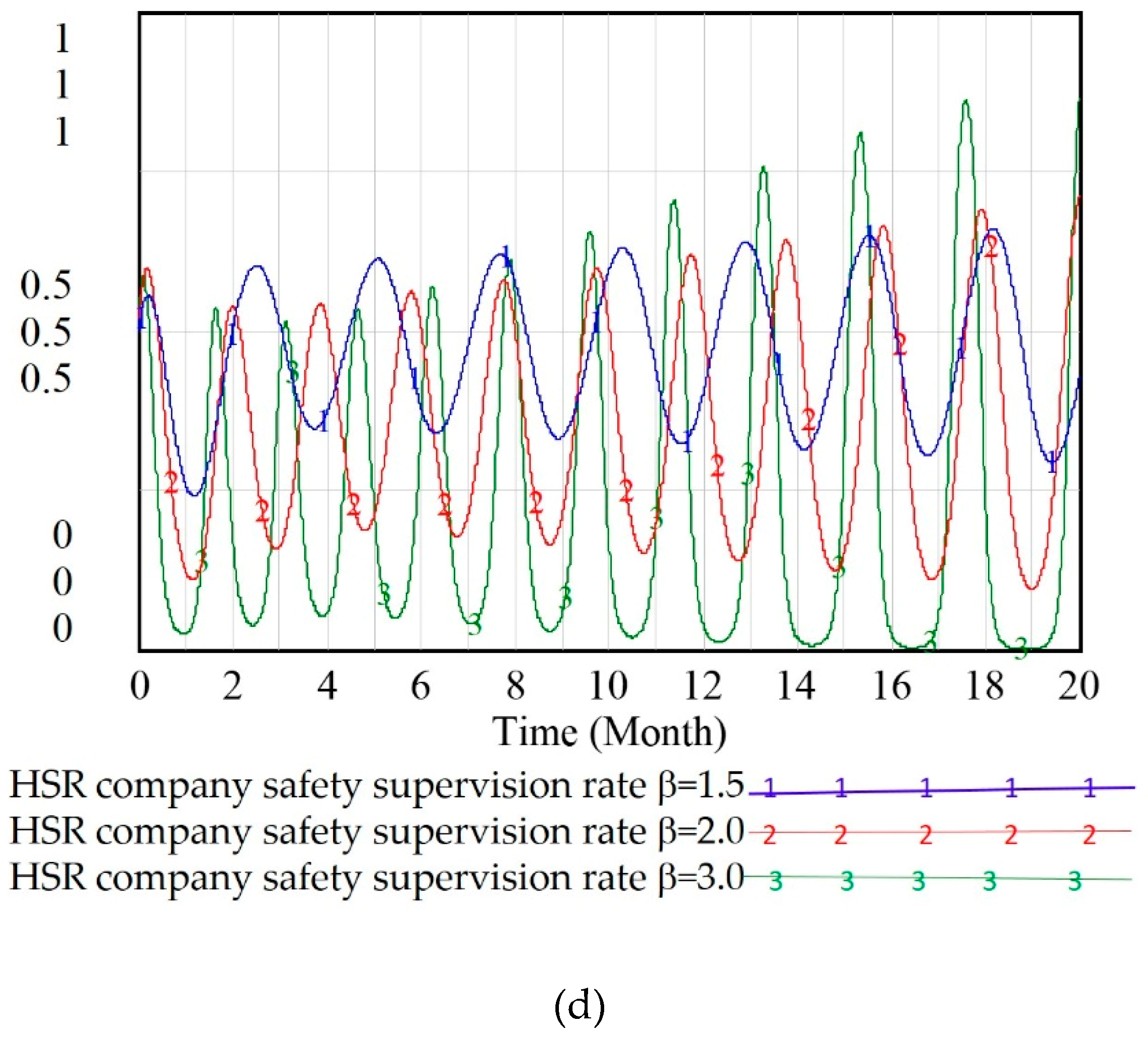 Sustainability 11 01300 g003c 550