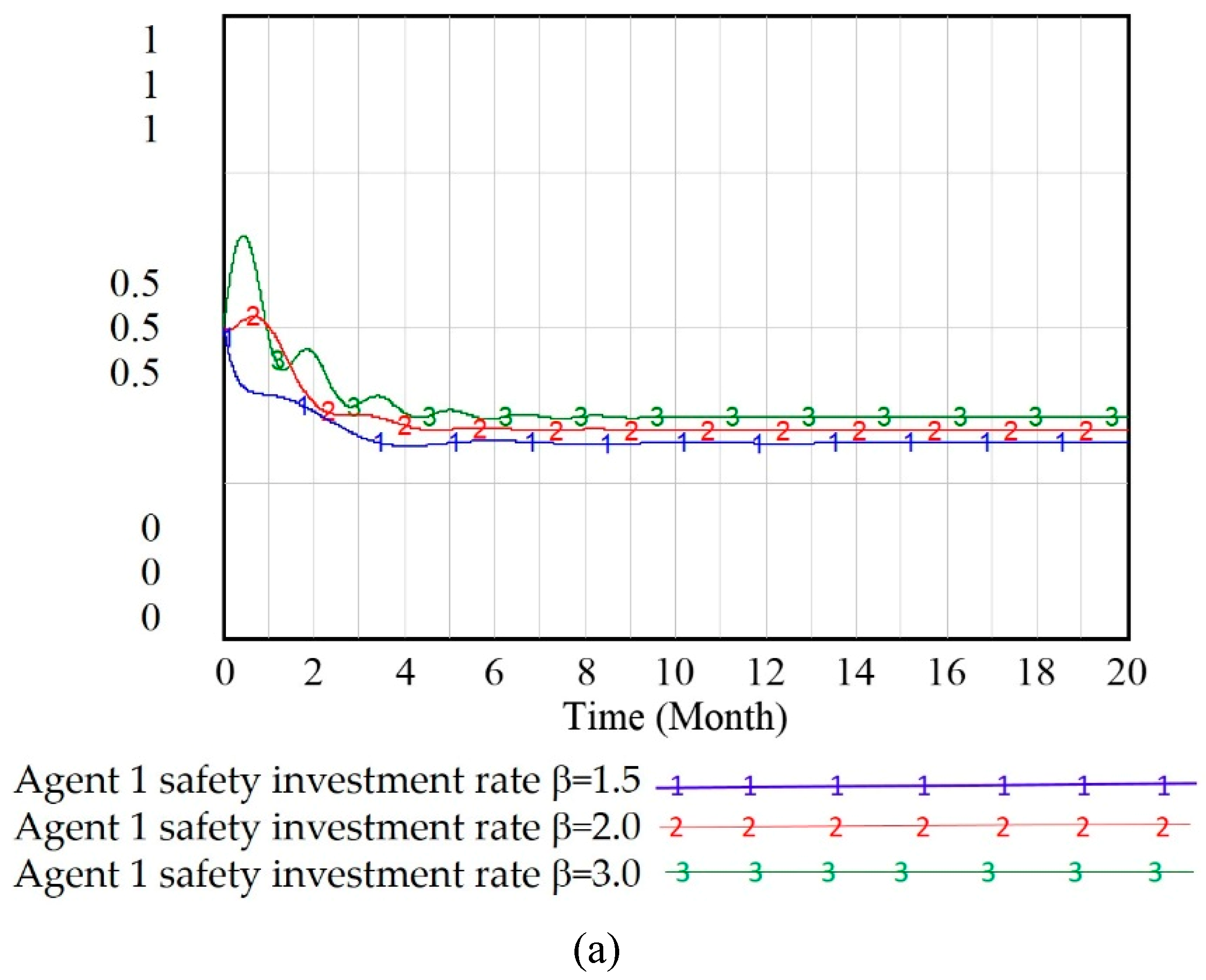 Sustainability 11 01300 g005a 550