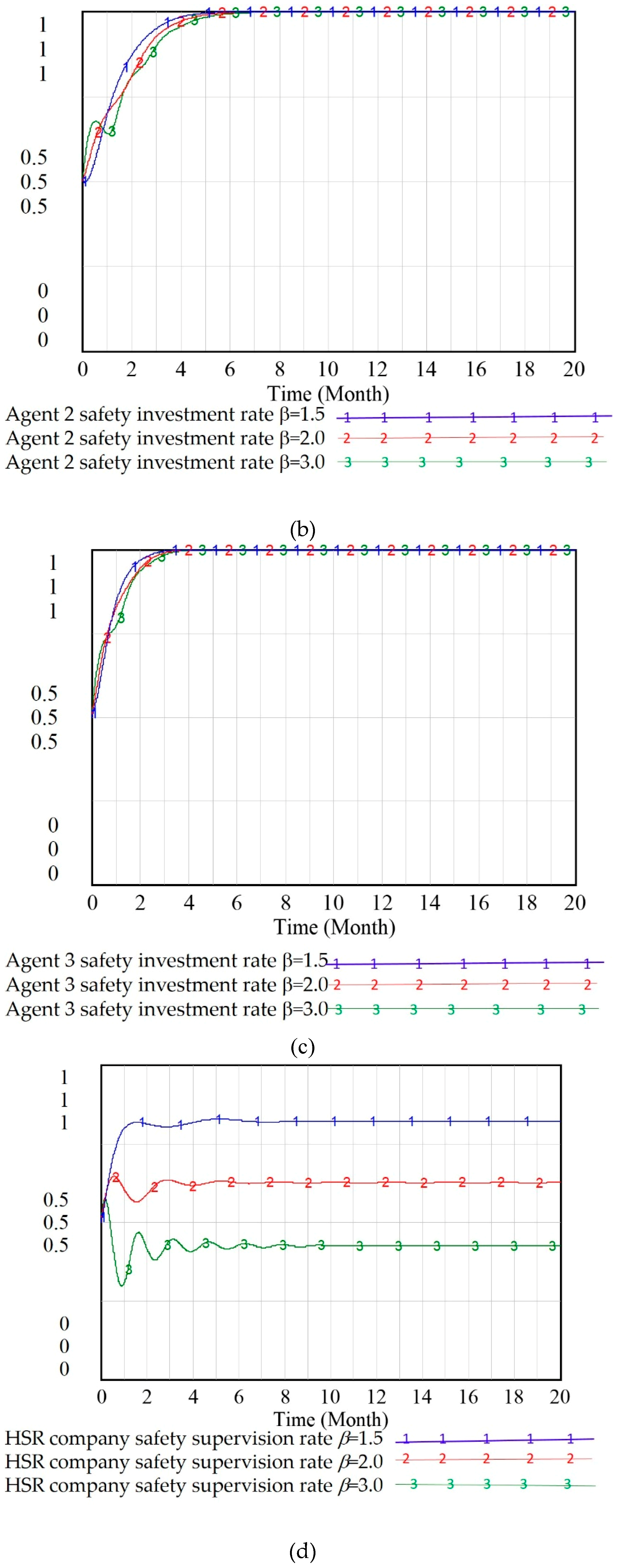 Sustainability 11 01300 g005b 550