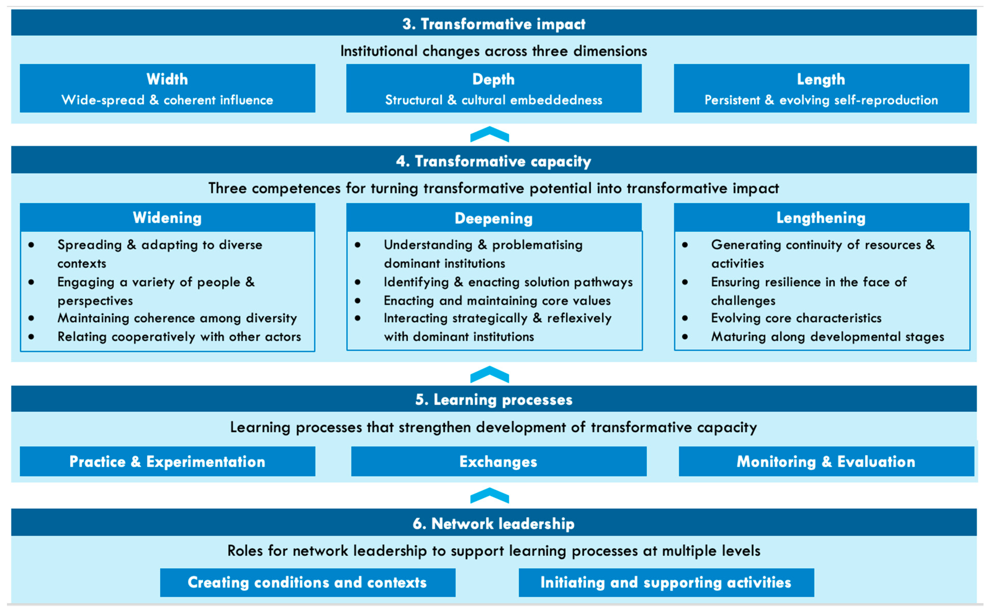 Sustainability 11 01304 g003 550
