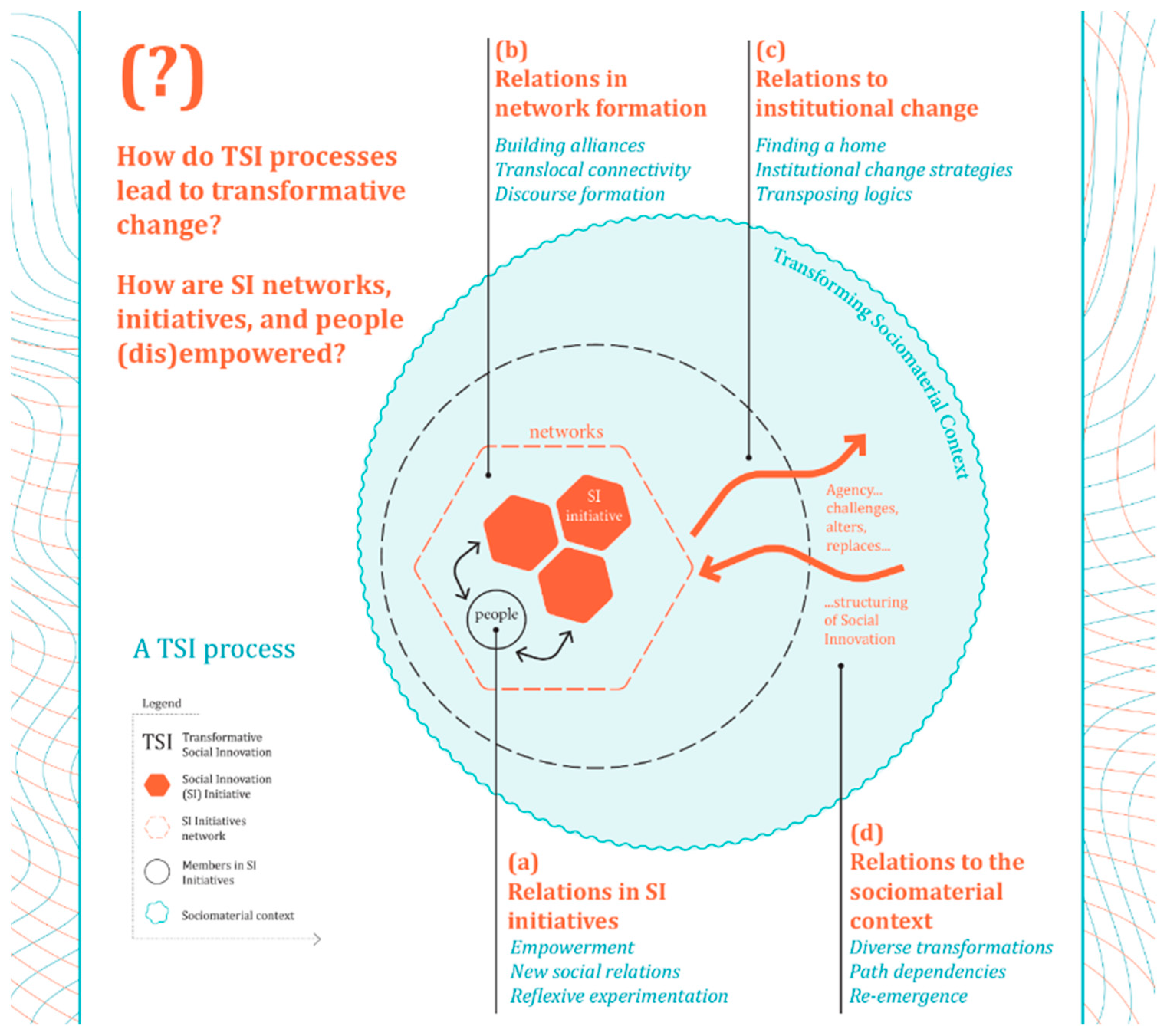 Sustainability 11 01304 g0a1 550