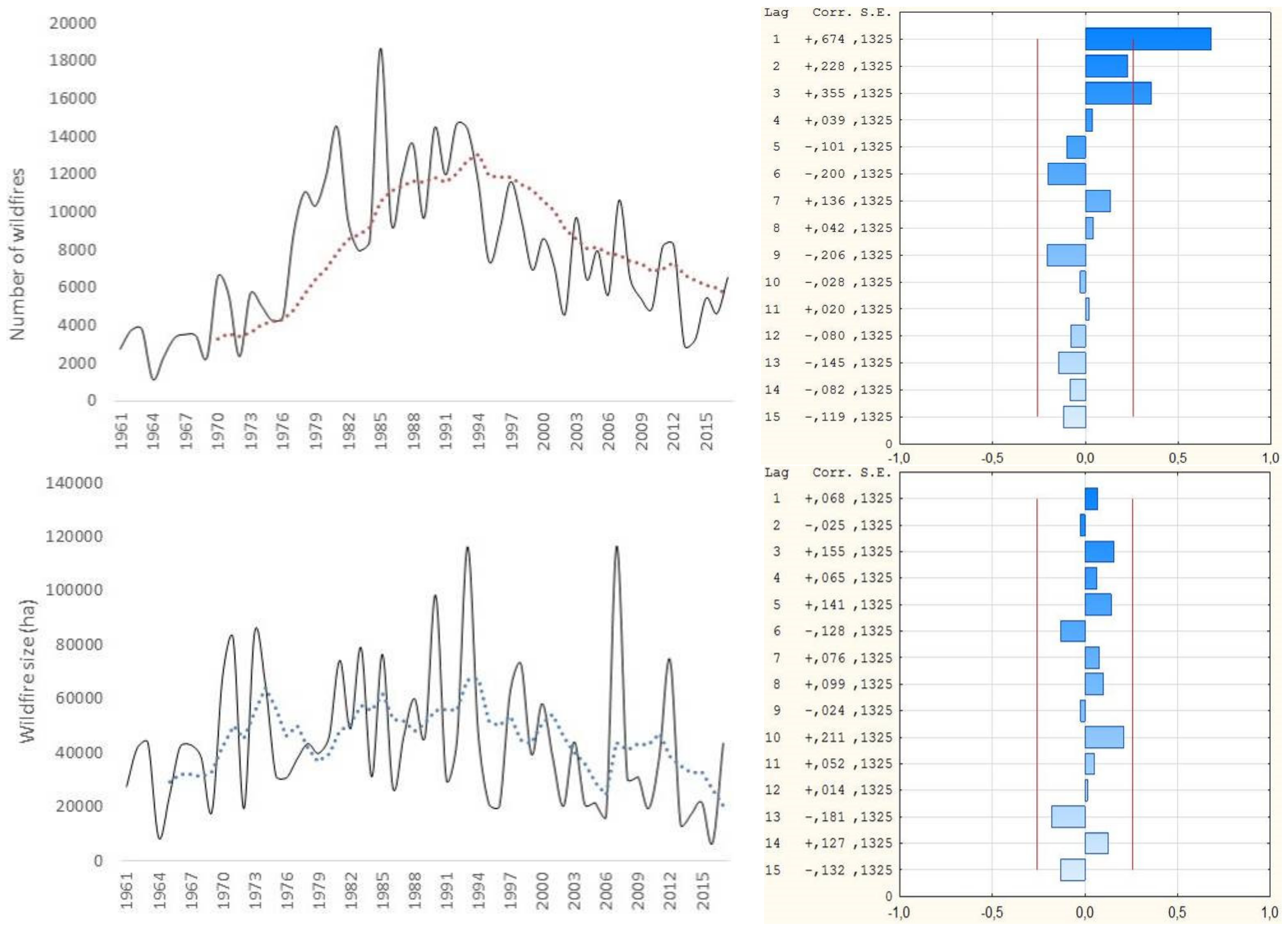 Sustainability 11 01305 g001a 550