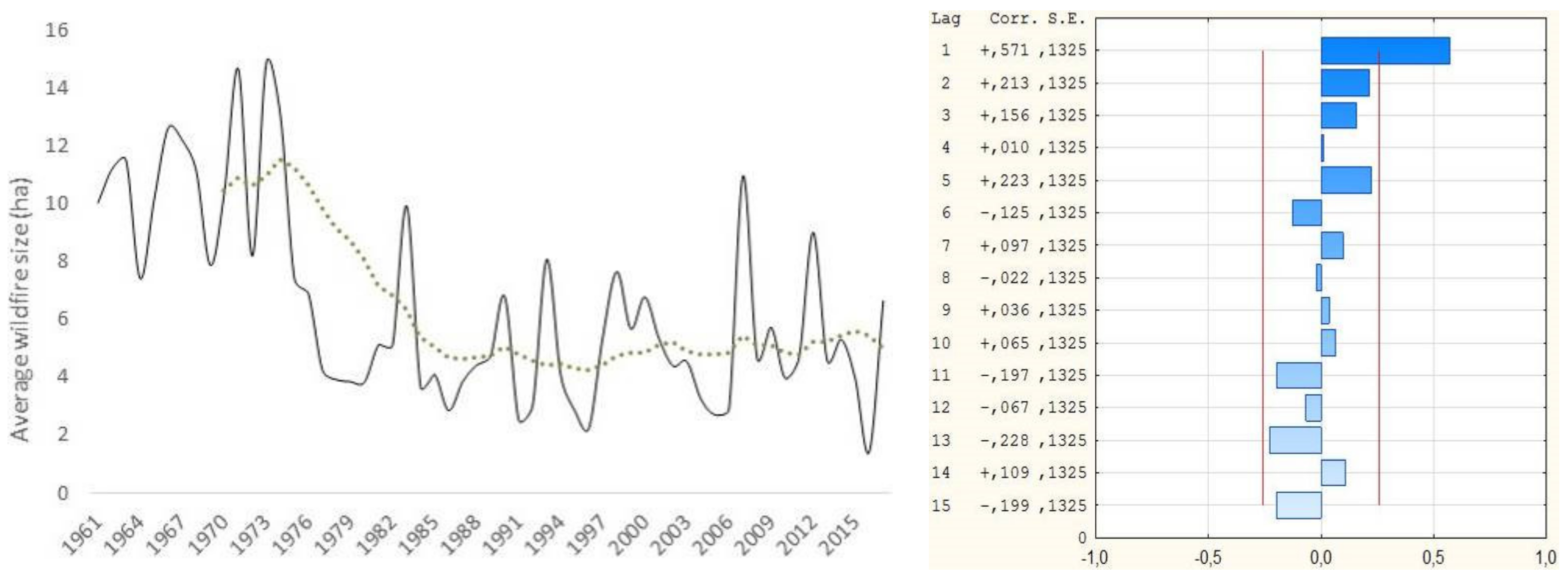 Sustainability 11 01305 g001b 550