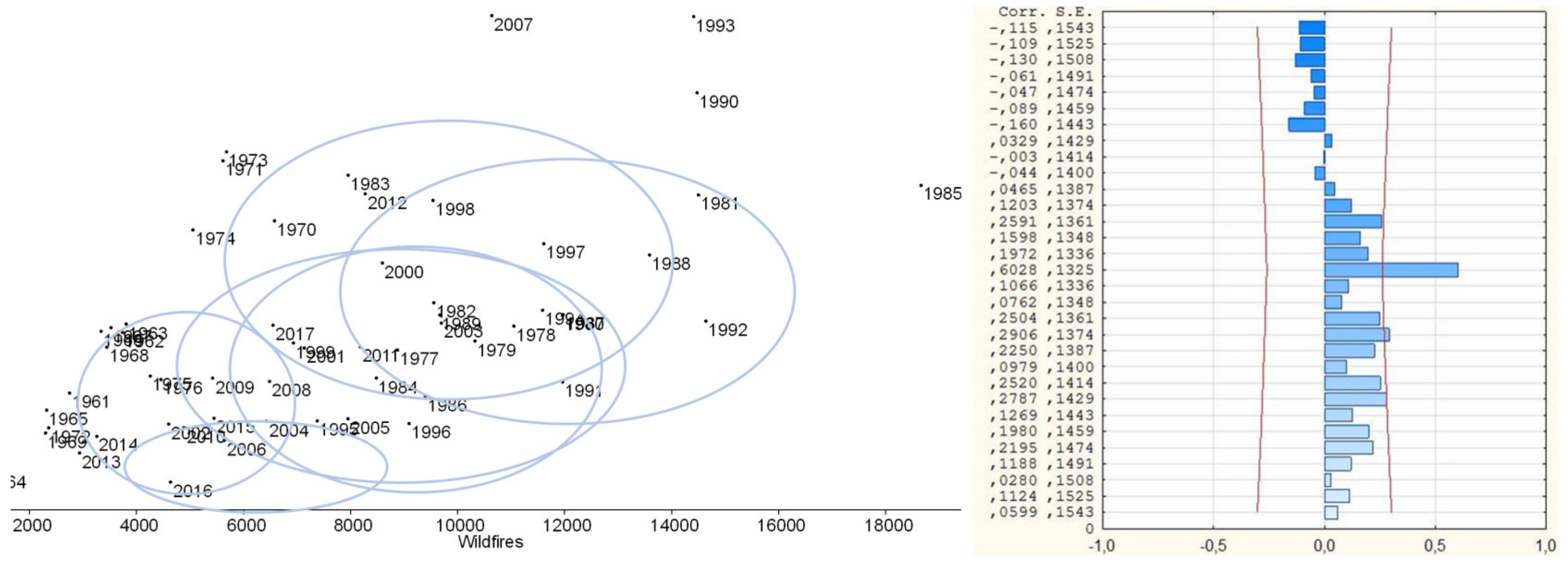 Sustainability 11 01305 g002 550