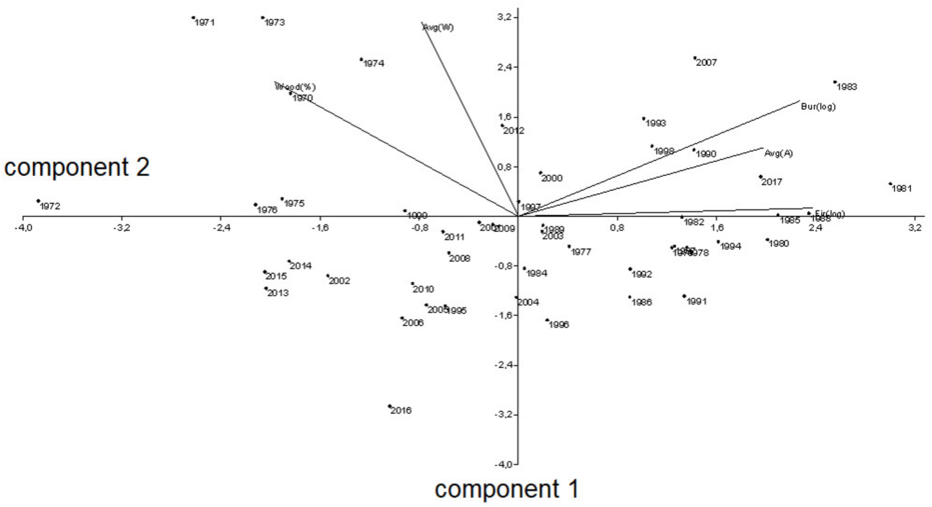 Sustainability 11 01305 g003 550