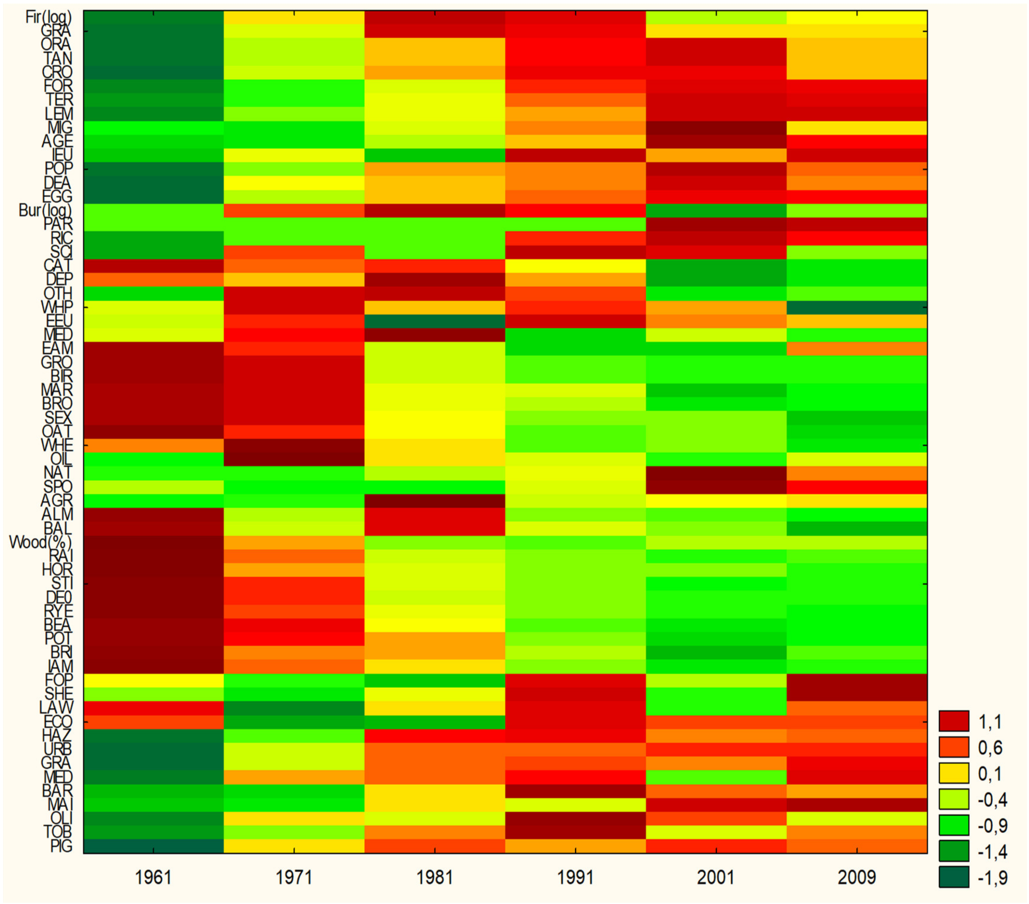 Sustainability 11 01305 g004 550