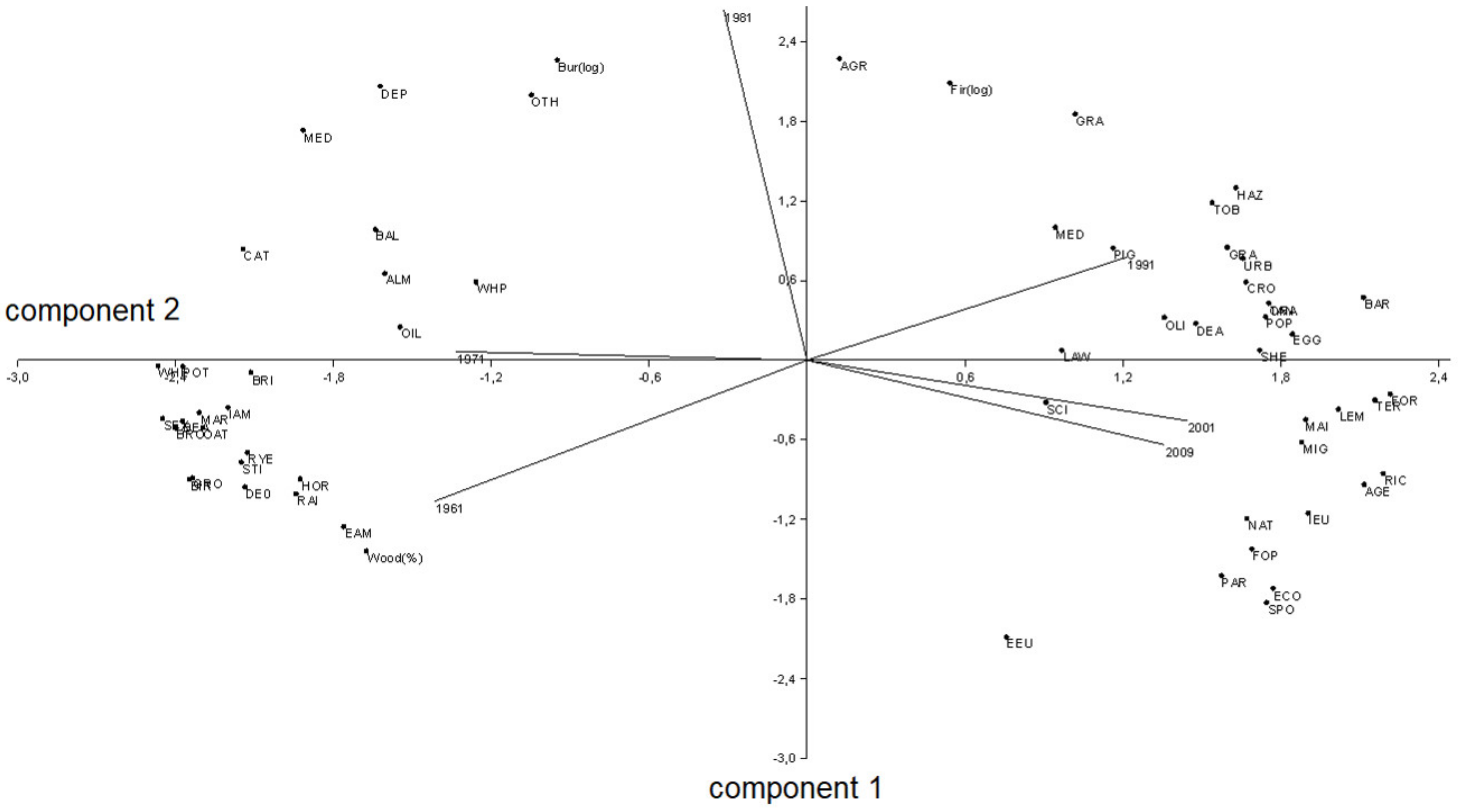 Sustainability 11 01305 g005 550