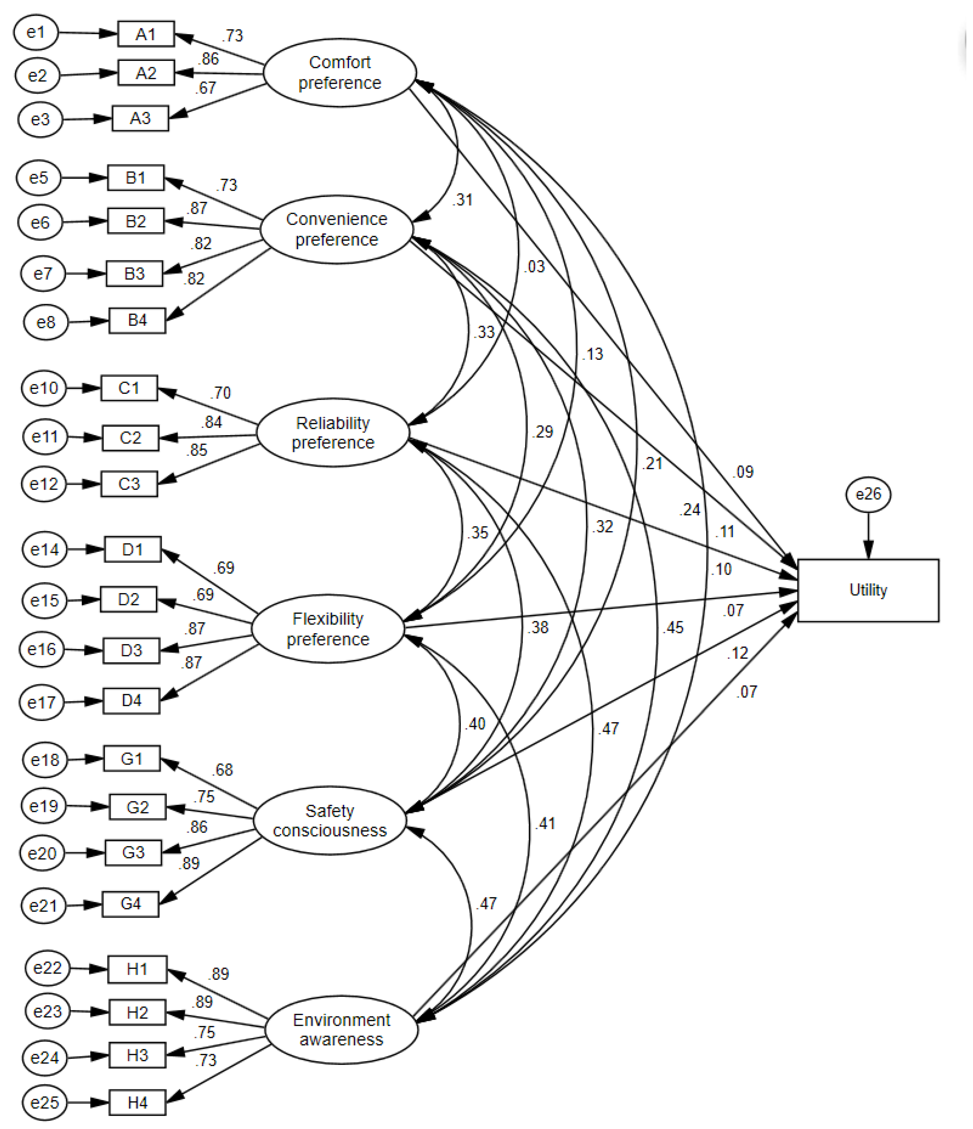 Sustainability 11 01306 g002