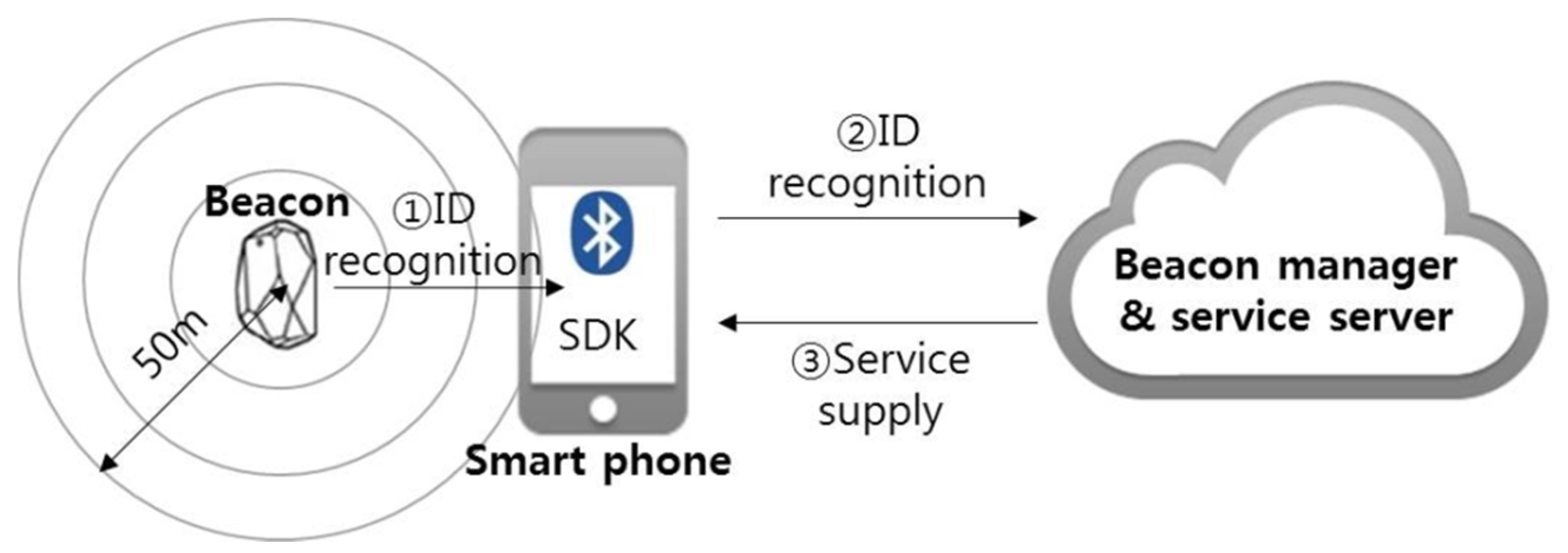 Sustainability 11 01308 g003 Sustainability 11 01308 g003