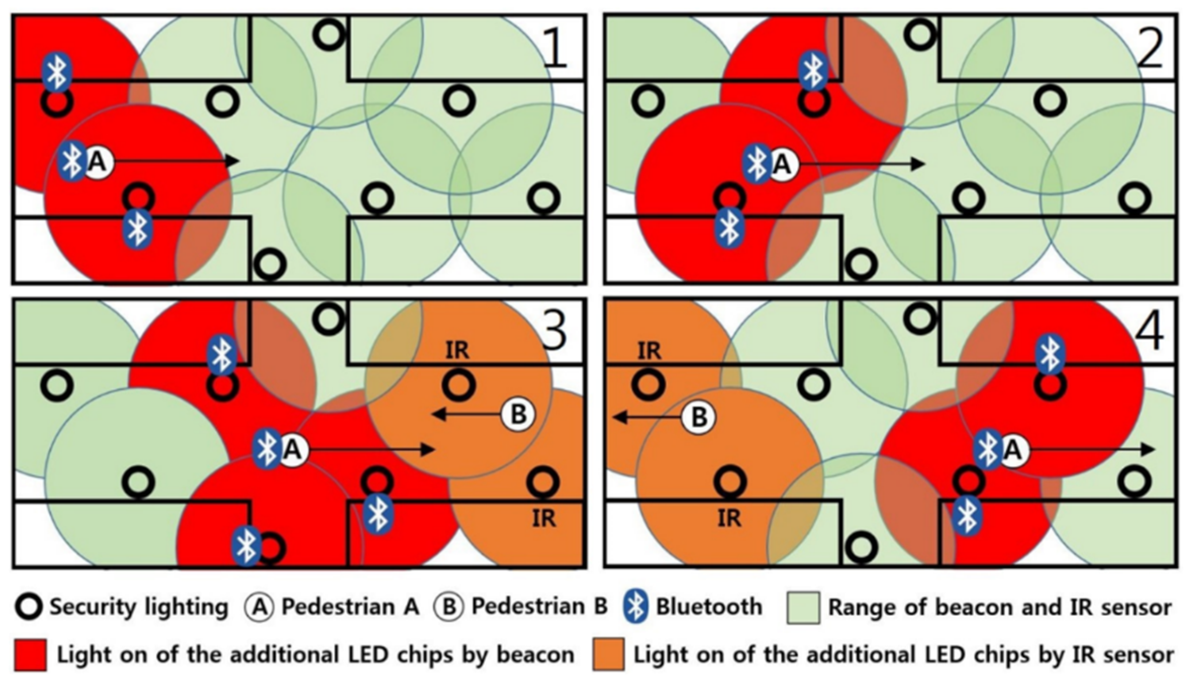 Sustainability 11 01308 g004 Sustainability 11 01308 g004