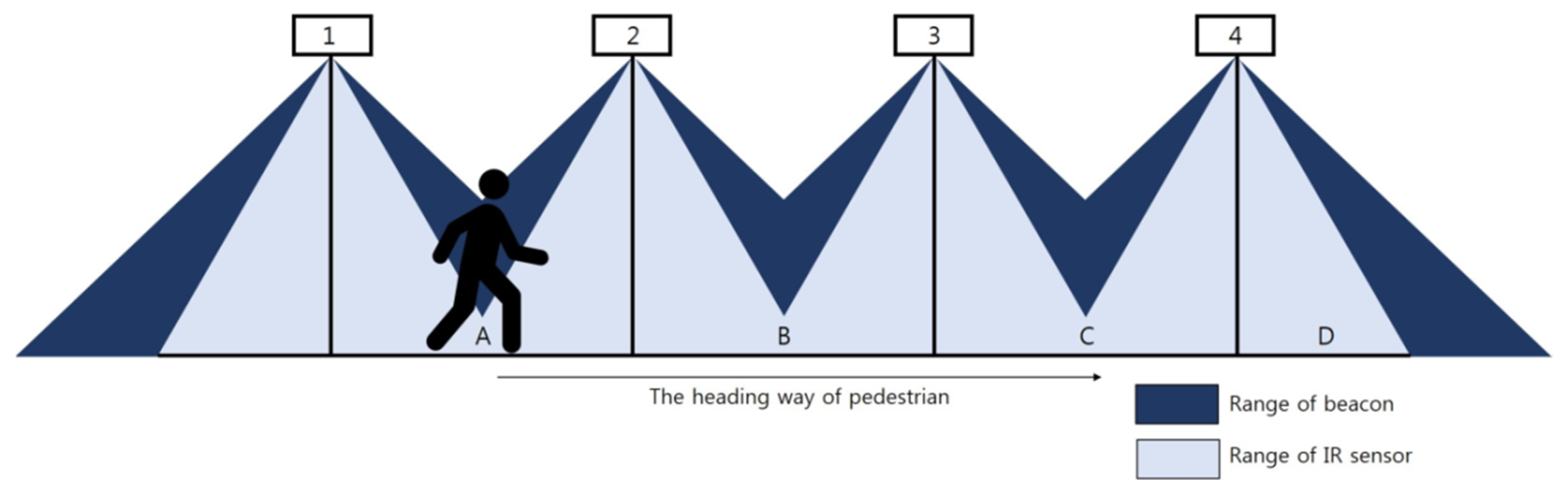 Sustainability 11 01308 g007 Sustainability 11 01308 g007