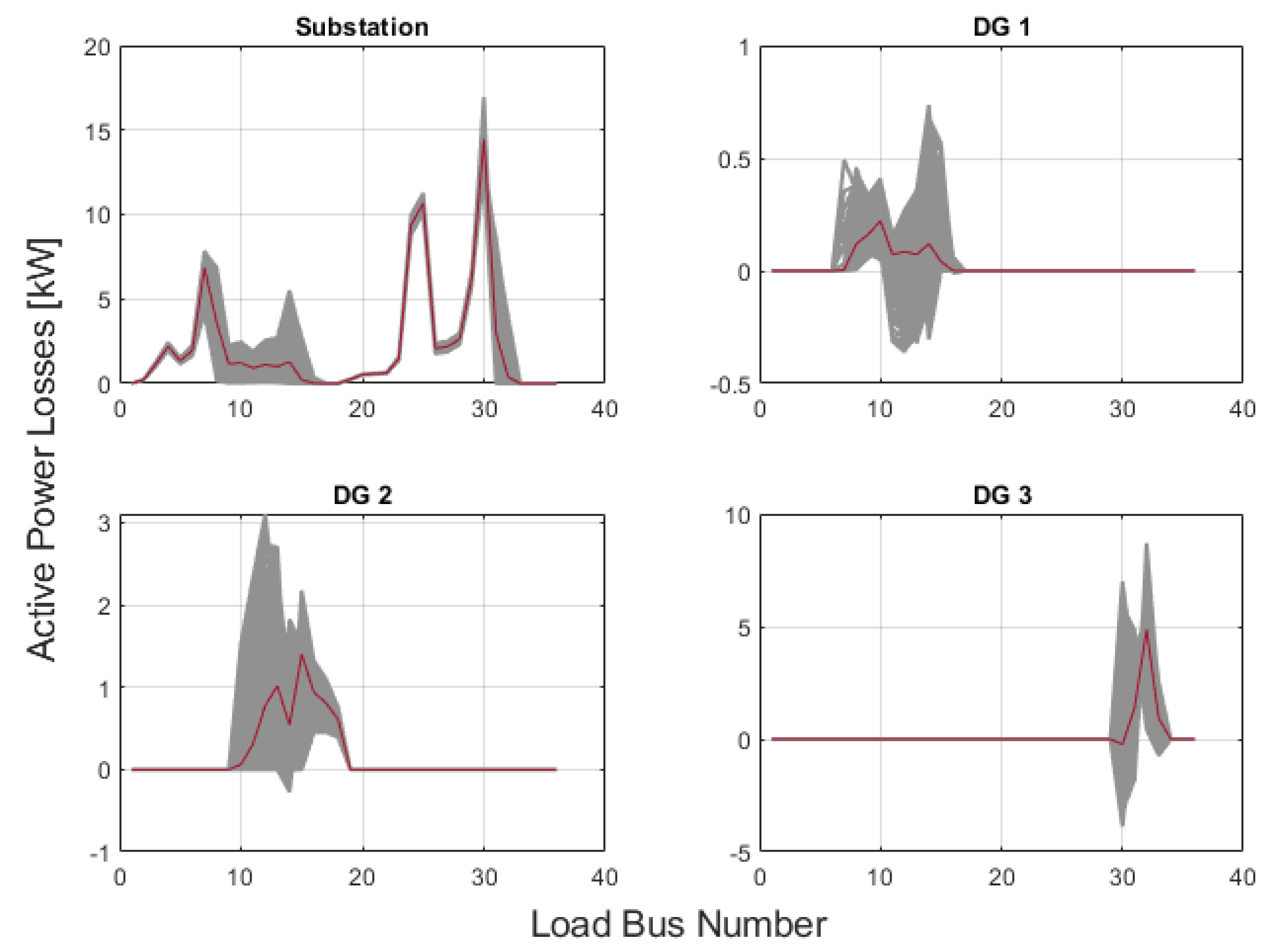 Sustainability 11 01311 g004