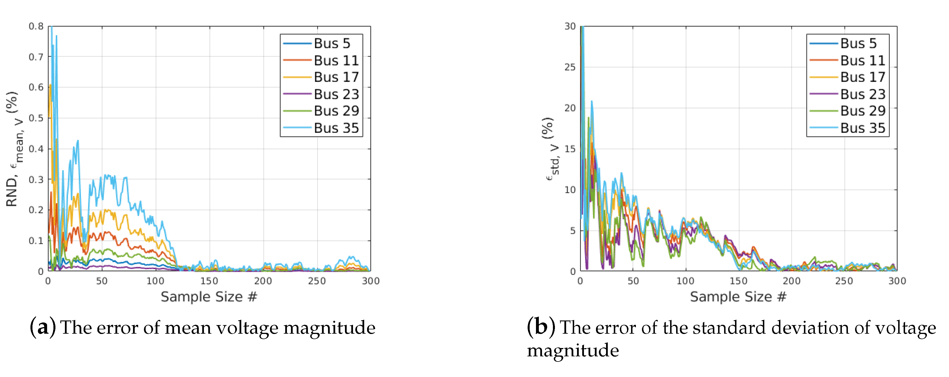 Sustainability 11 01311 g006