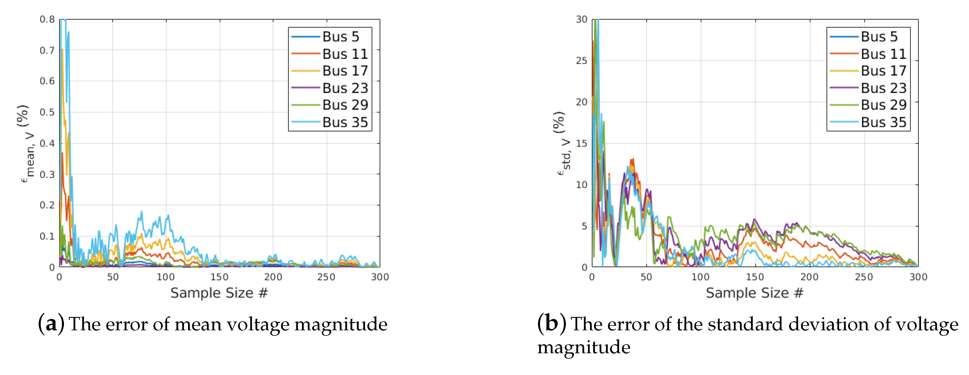 Sustainability 11 01311 g007