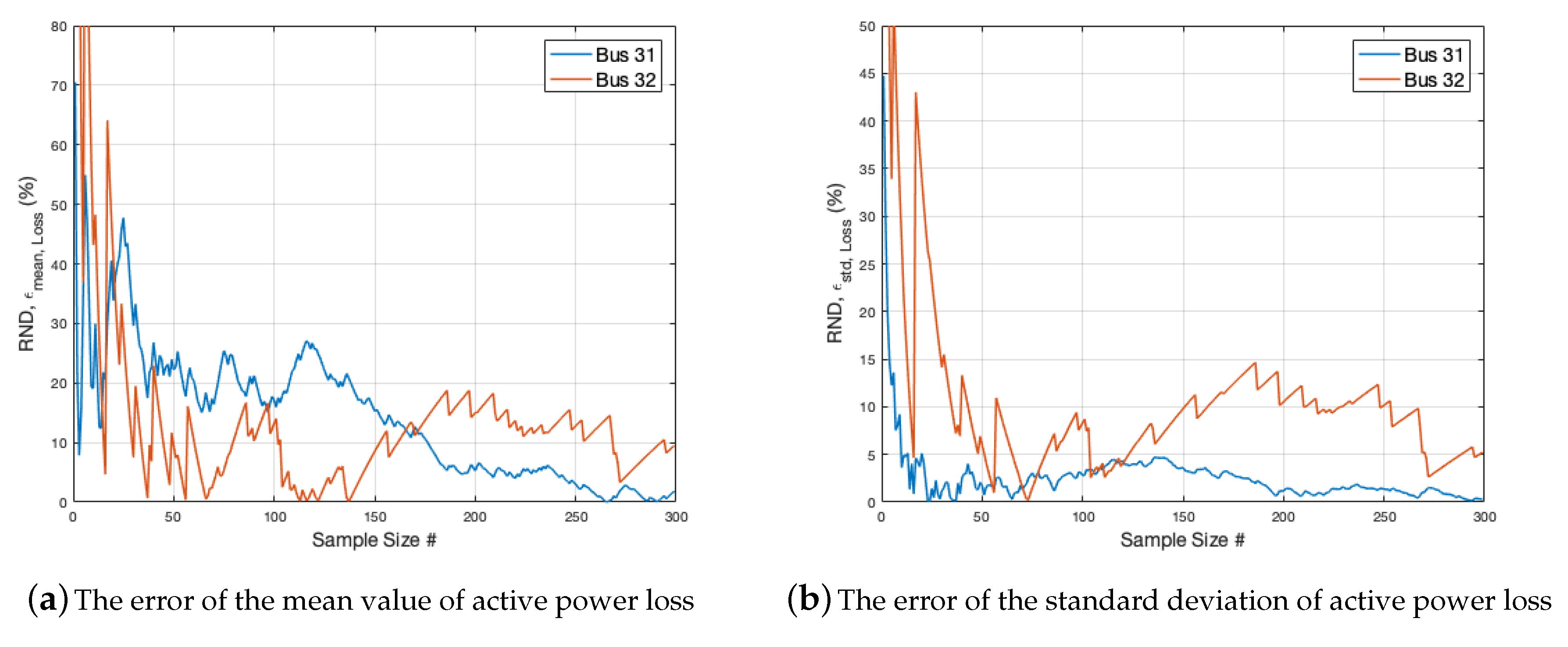 Sustainability 11 01311 g008