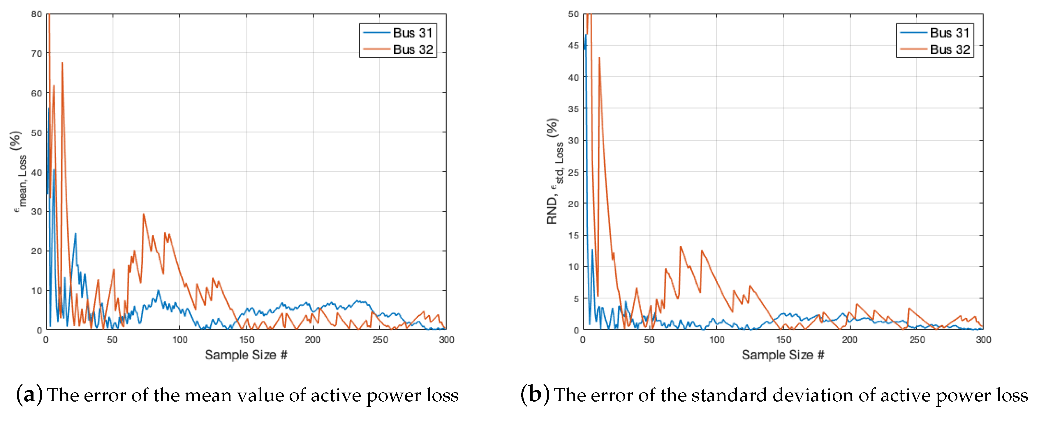 Sustainability 11 01311 g009