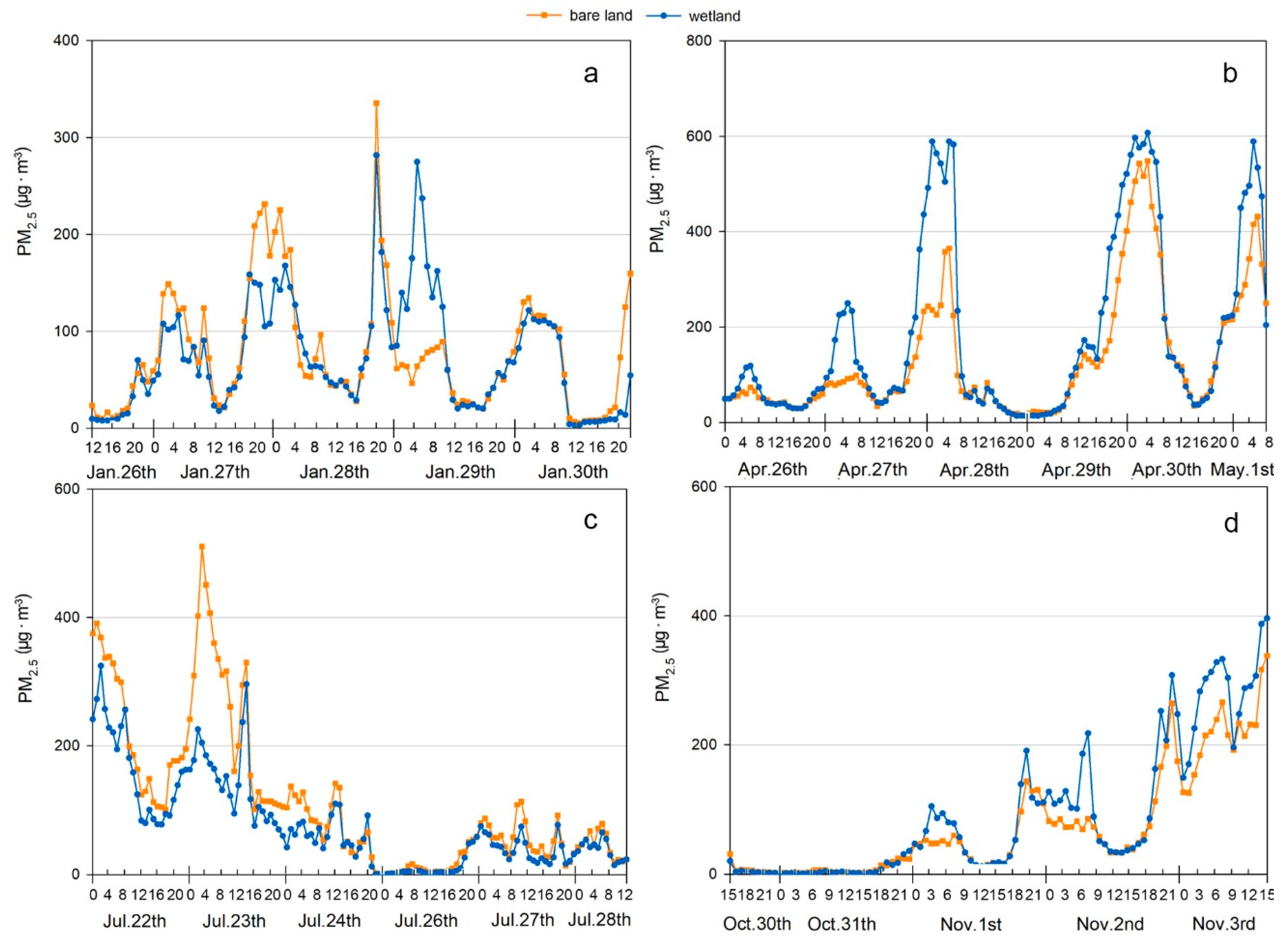 Sustainability 11 01312 g002 550