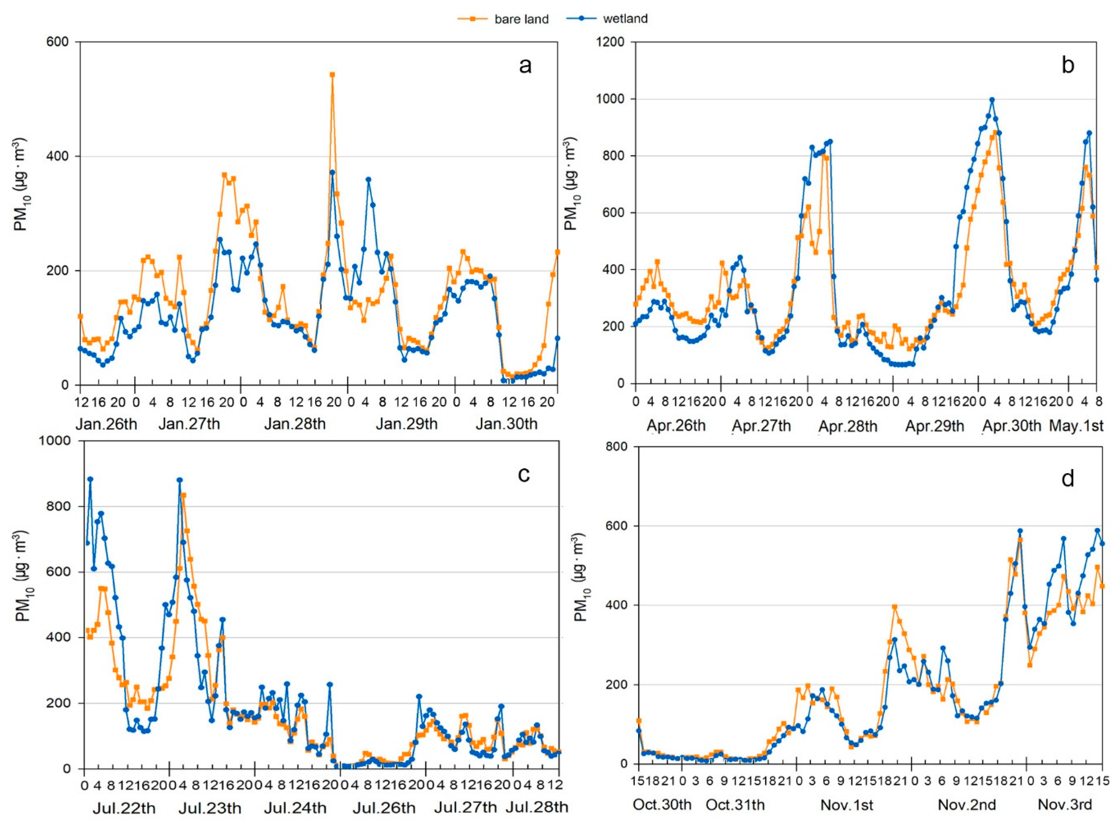 Sustainability 11 01312 g003 550