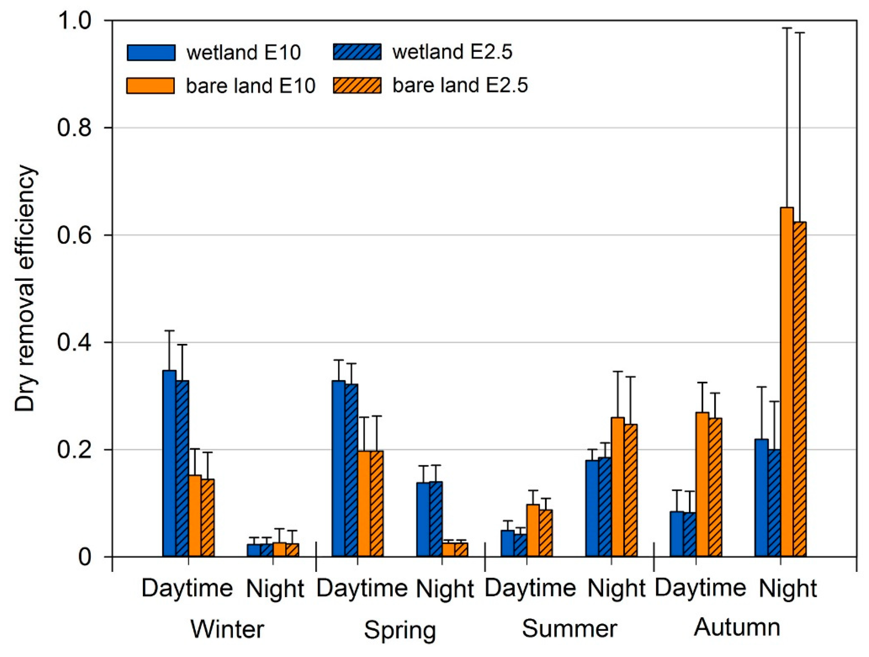 Sustainability 11 01312 g004 550