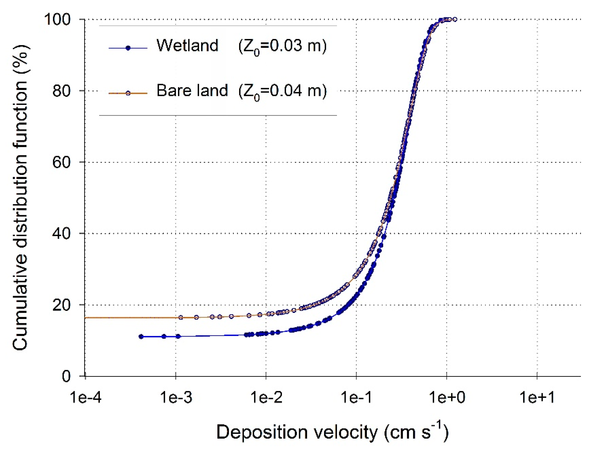Sustainability 11 01312 g005 550
